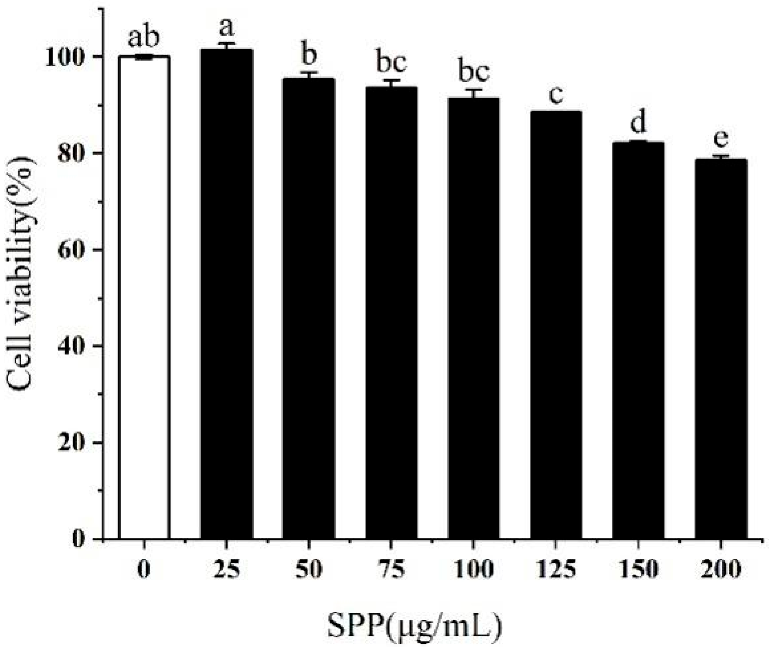 Biology 14 00625 g002