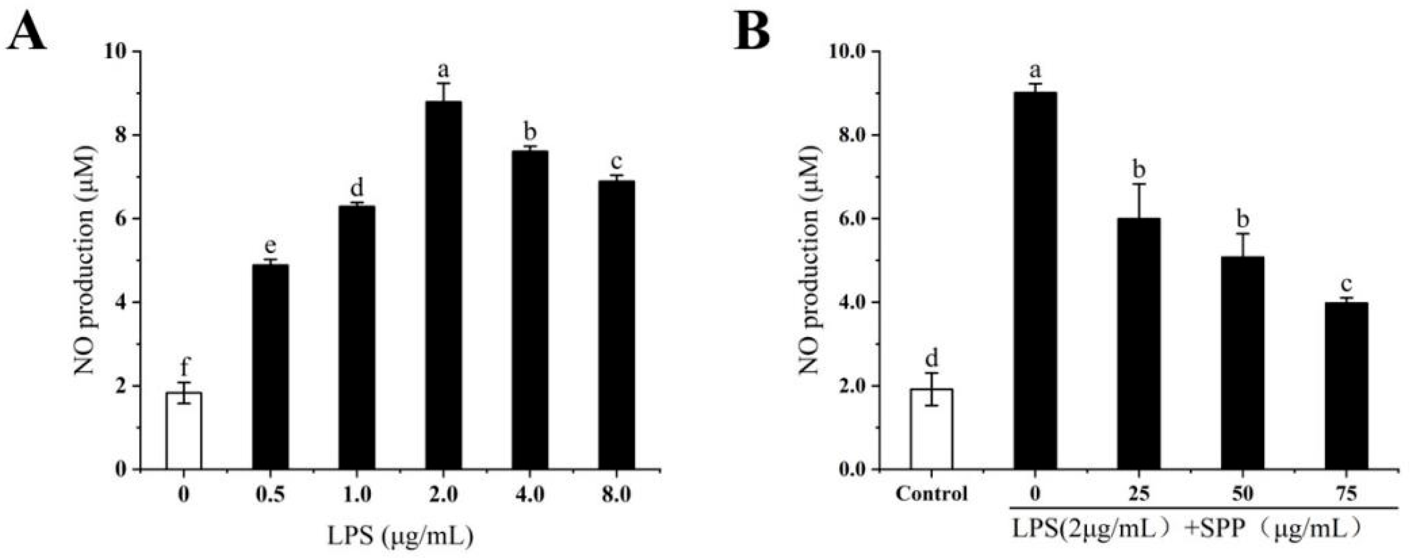 Biology 14 00625 g003