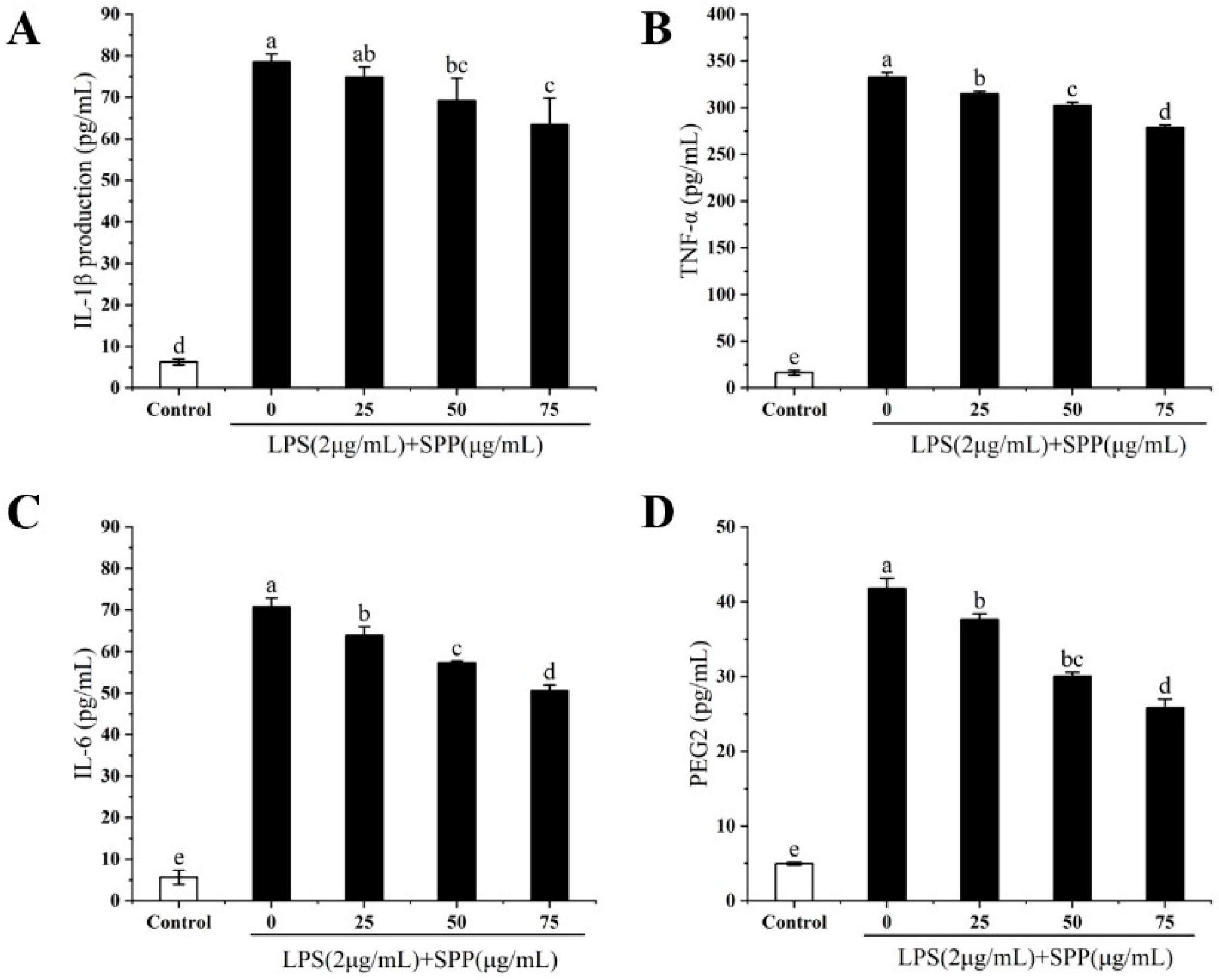 Biology 14 00625 g004
