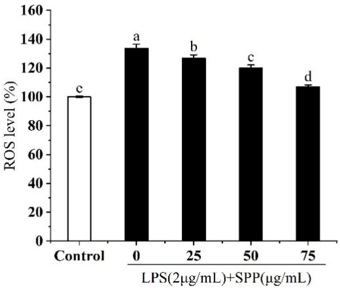 Biology 14 00625 g005