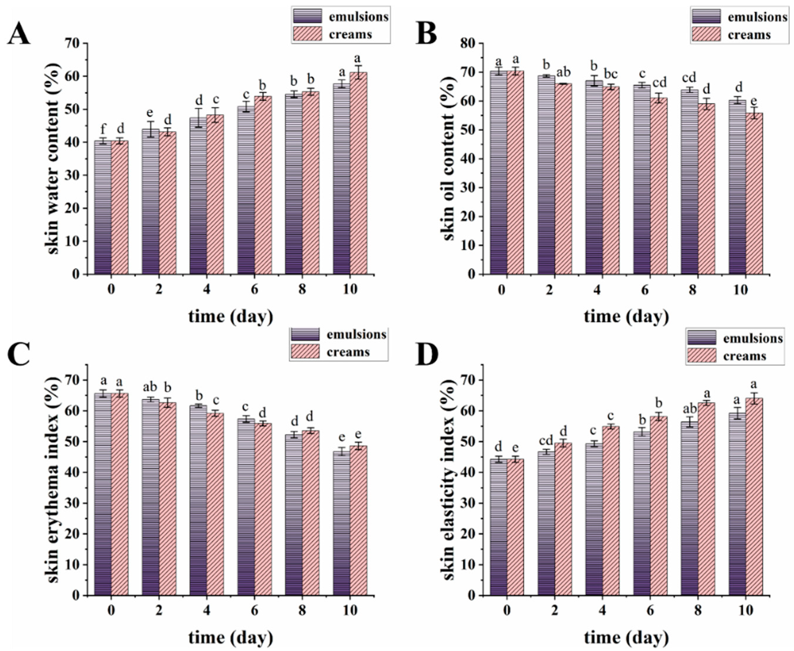 Biology 14 00625 g008