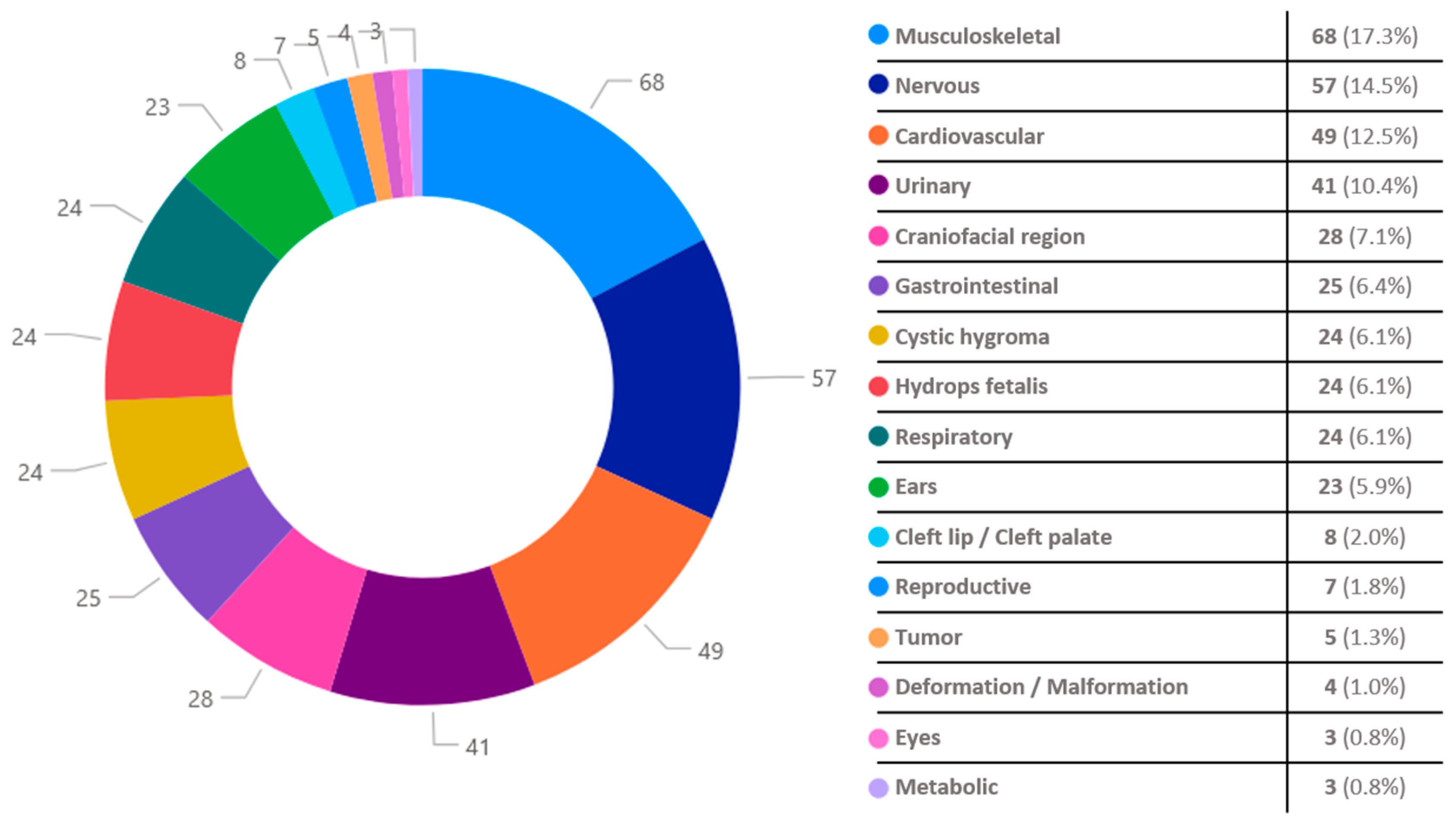 Biology 14 00626 g001