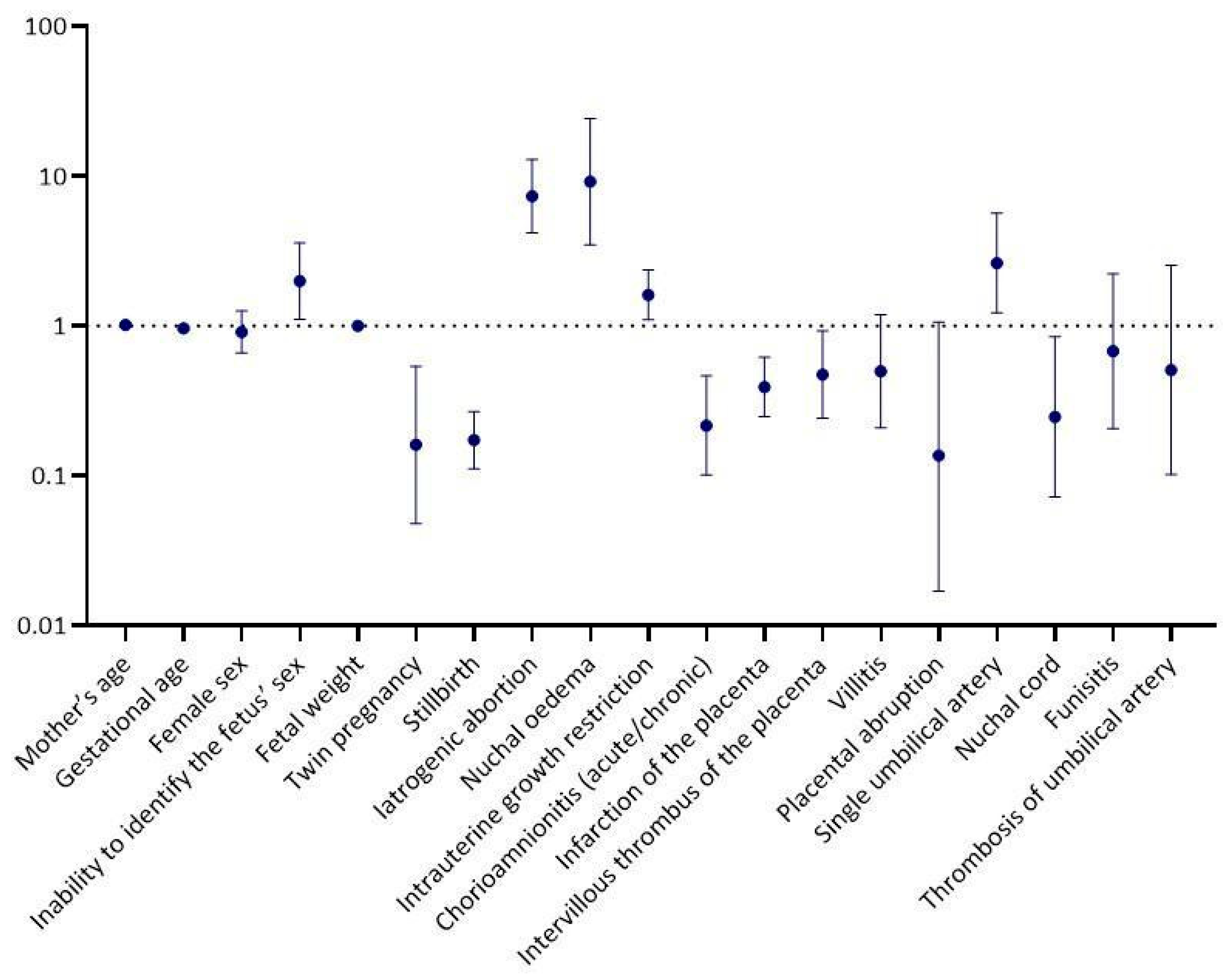 Biology 14 00626 g002
