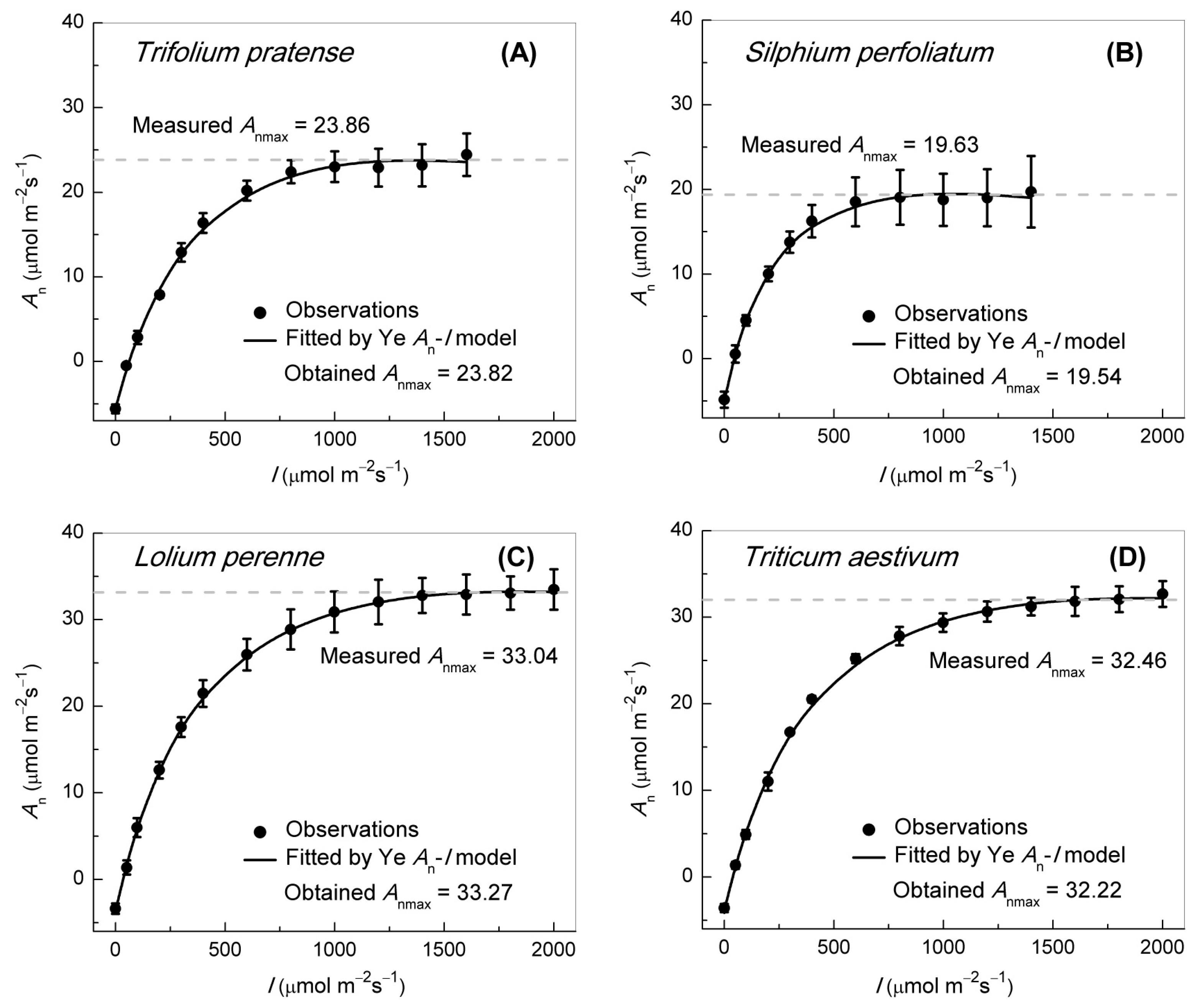 Biology 14 00630 g002