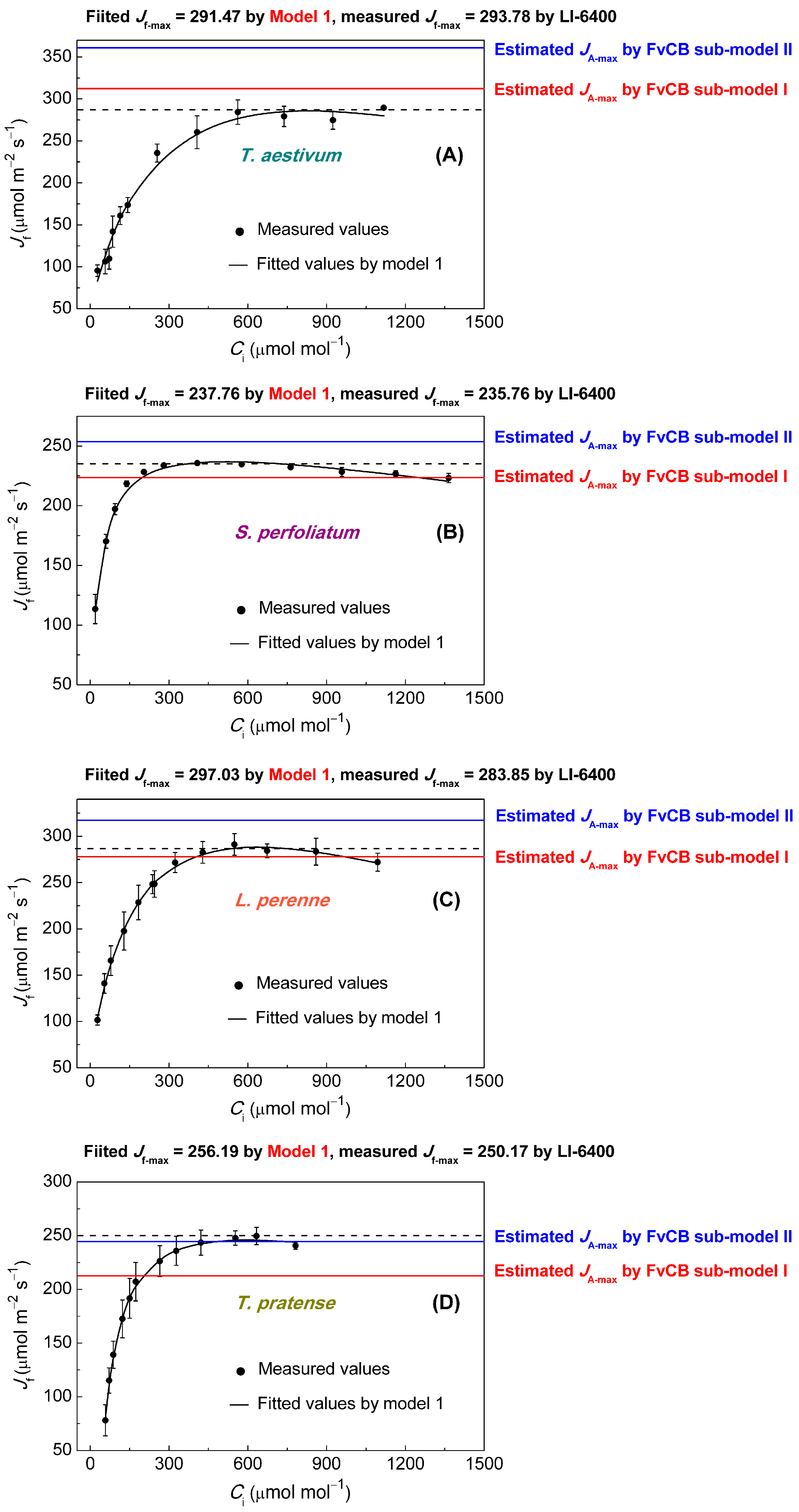 Biology 14 00630 g003