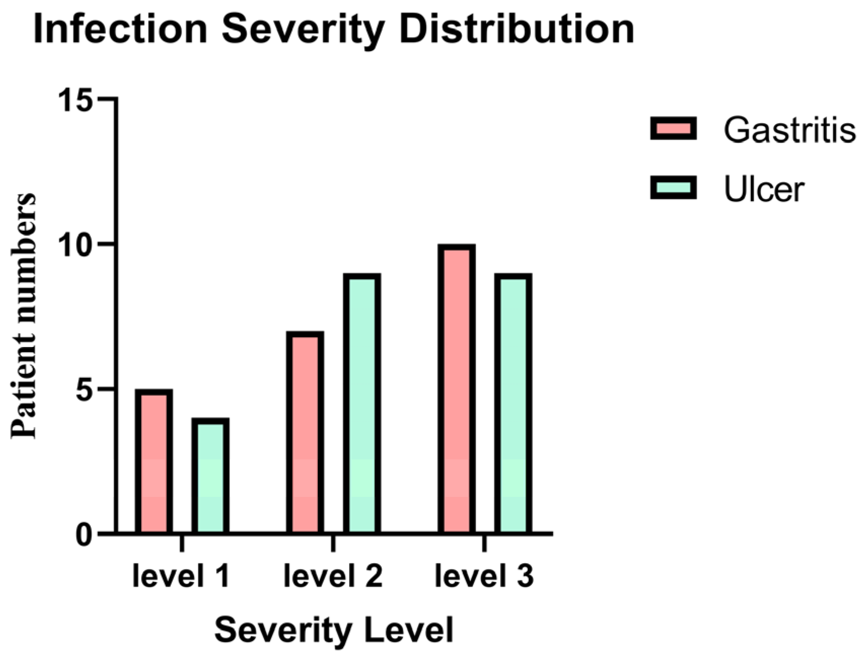 Biology 14 00634 g001