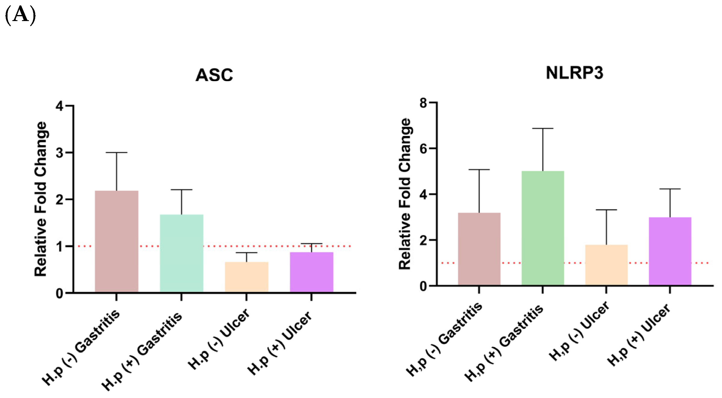 Biology 14 00634 g002a