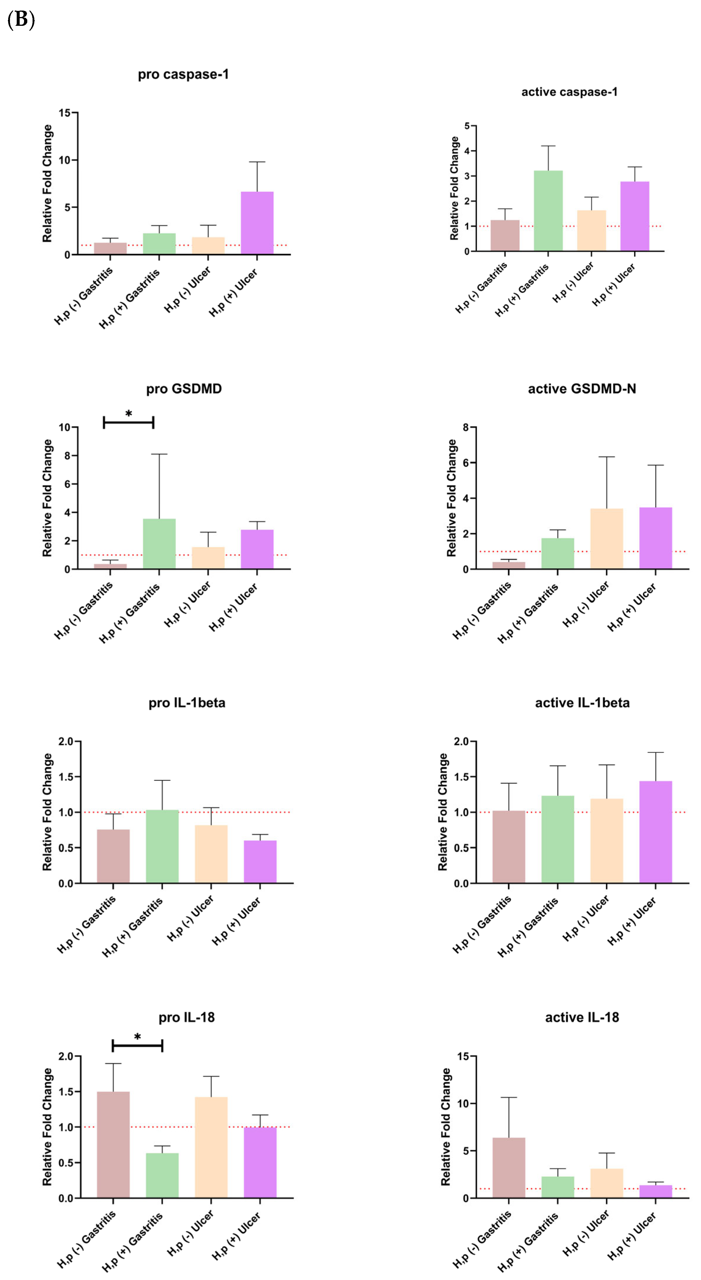 Biology 14 00634 g002b