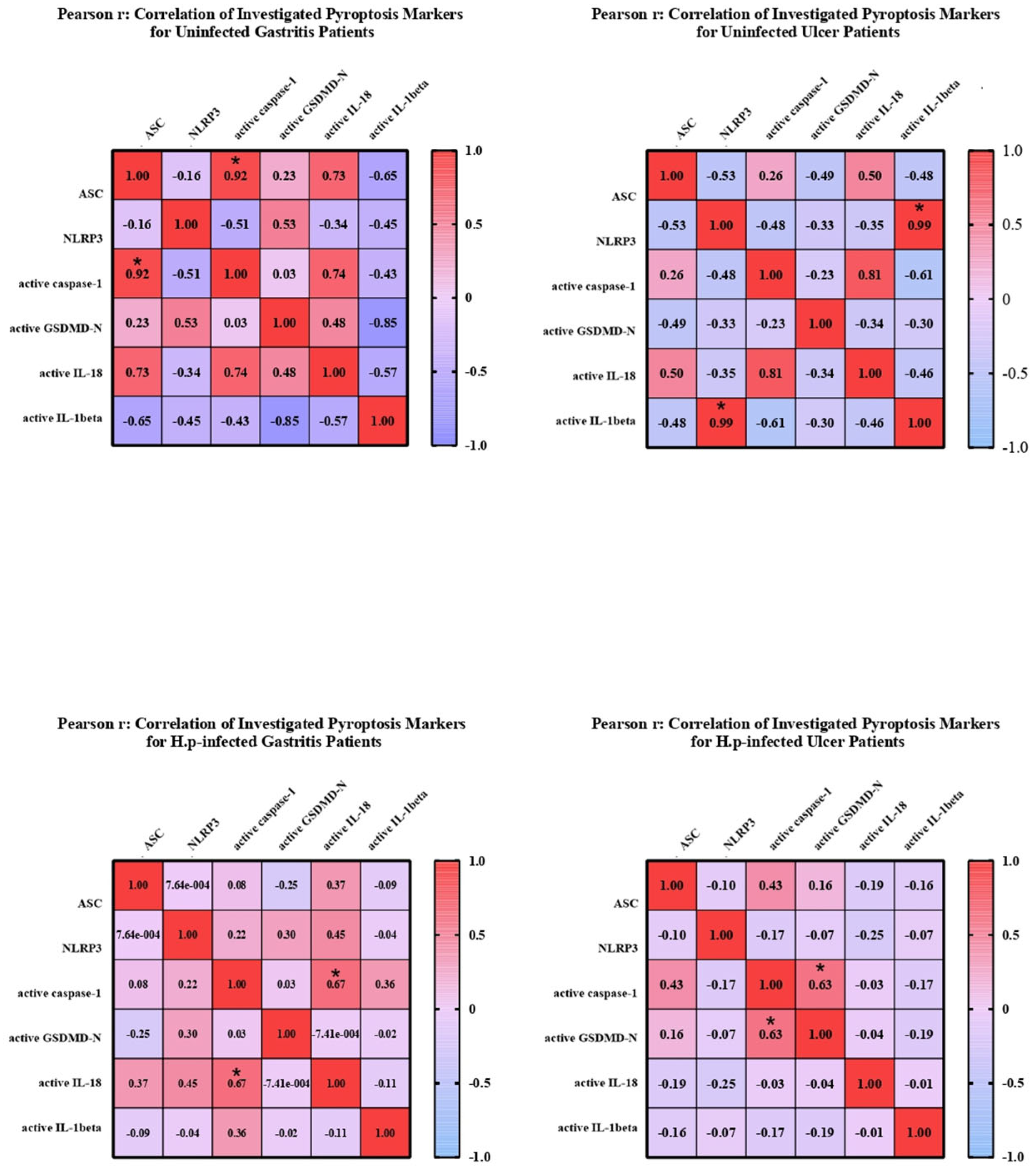 Biology 14 00634 g003