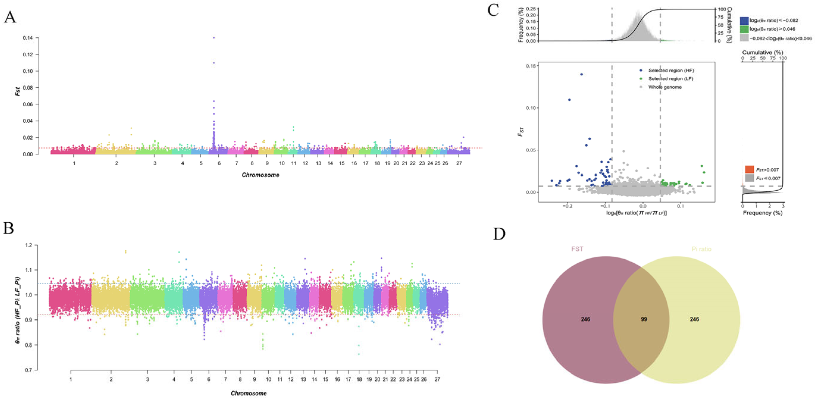 Biology 14 00636 g003