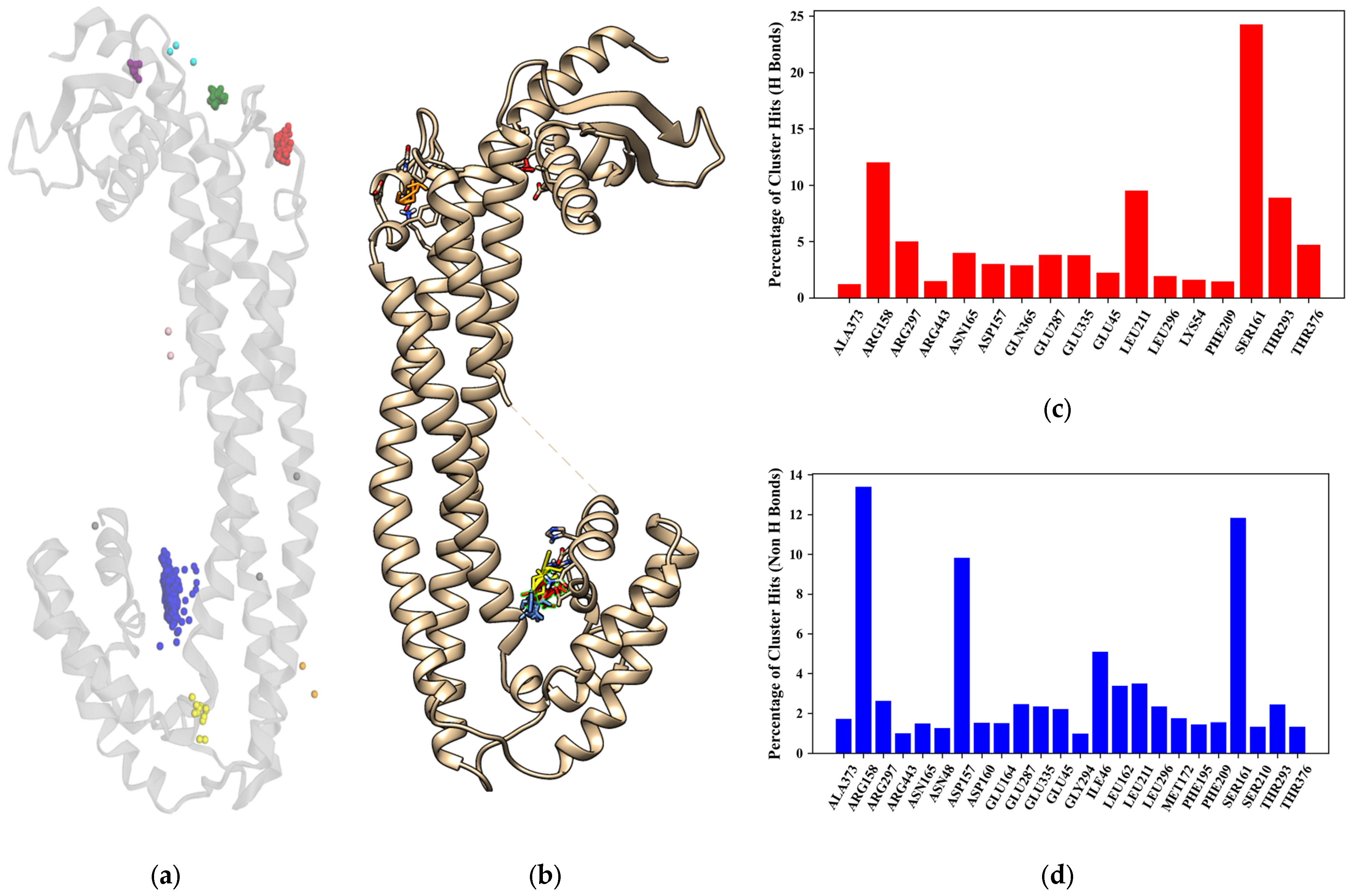 Biology 14 00639 g002