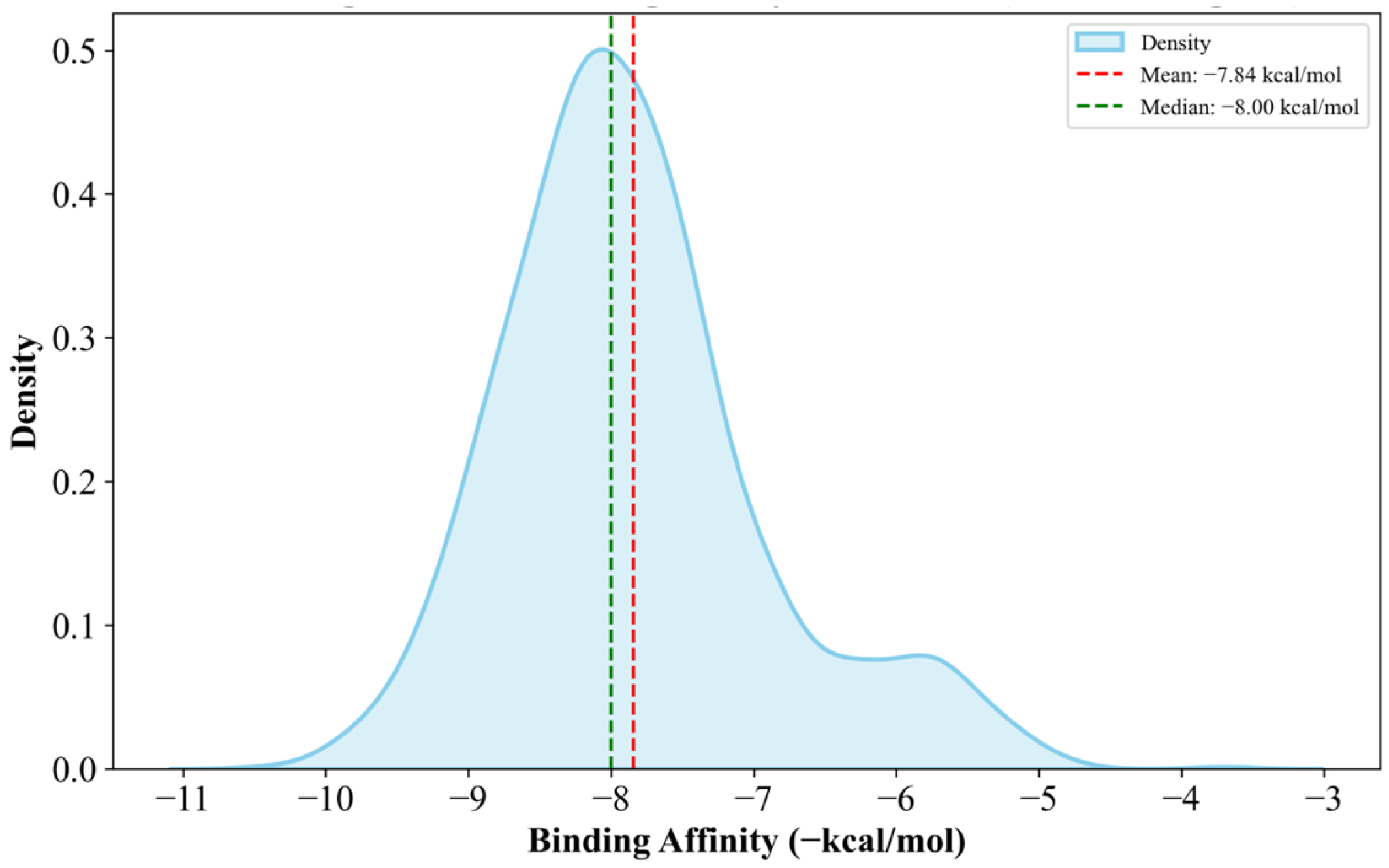 Biology 14 00639 g006