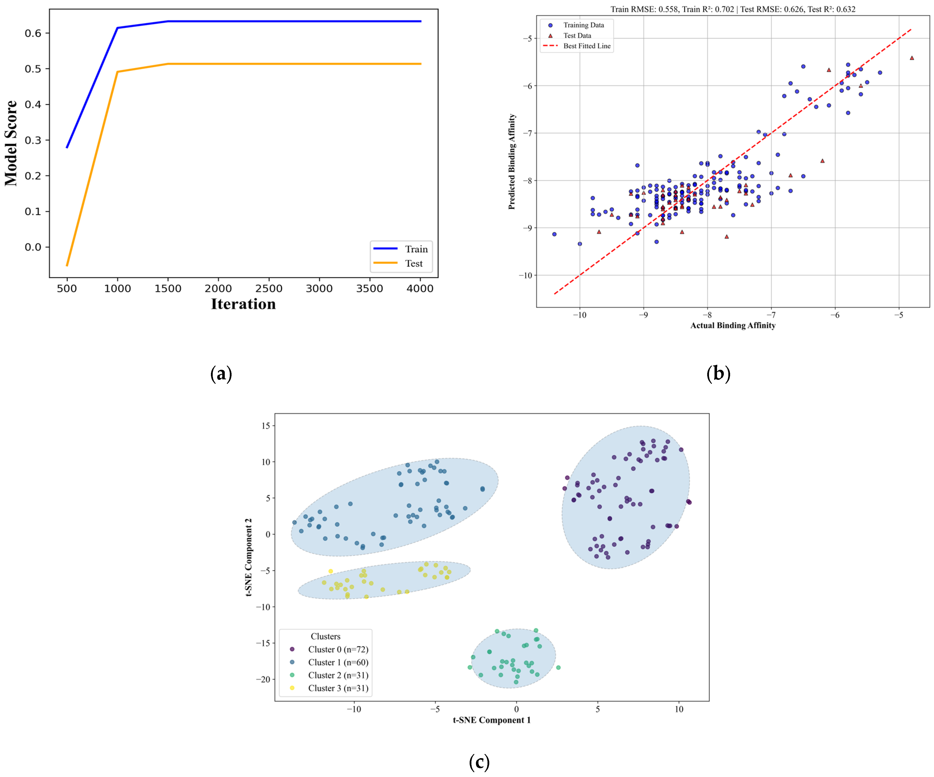 Biology 14 00639 g008