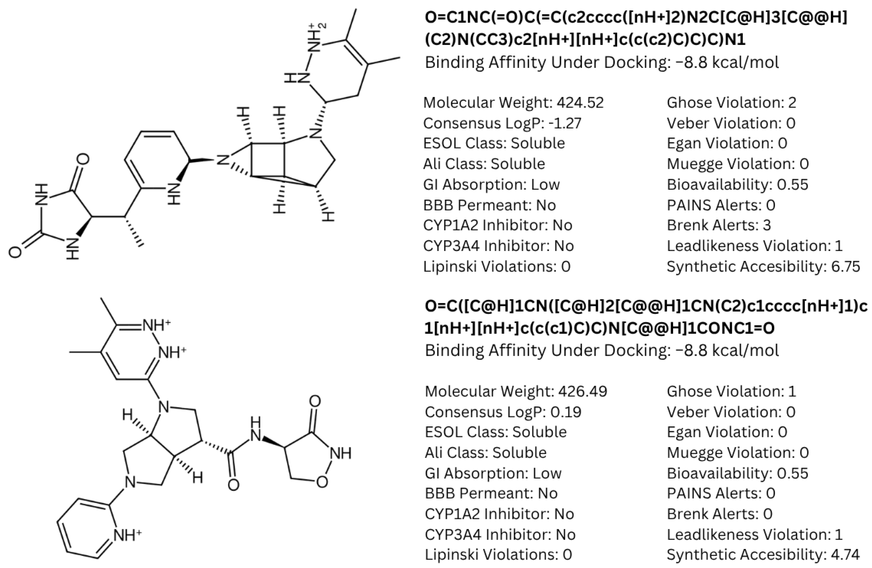 Biology 14 00639 g009
