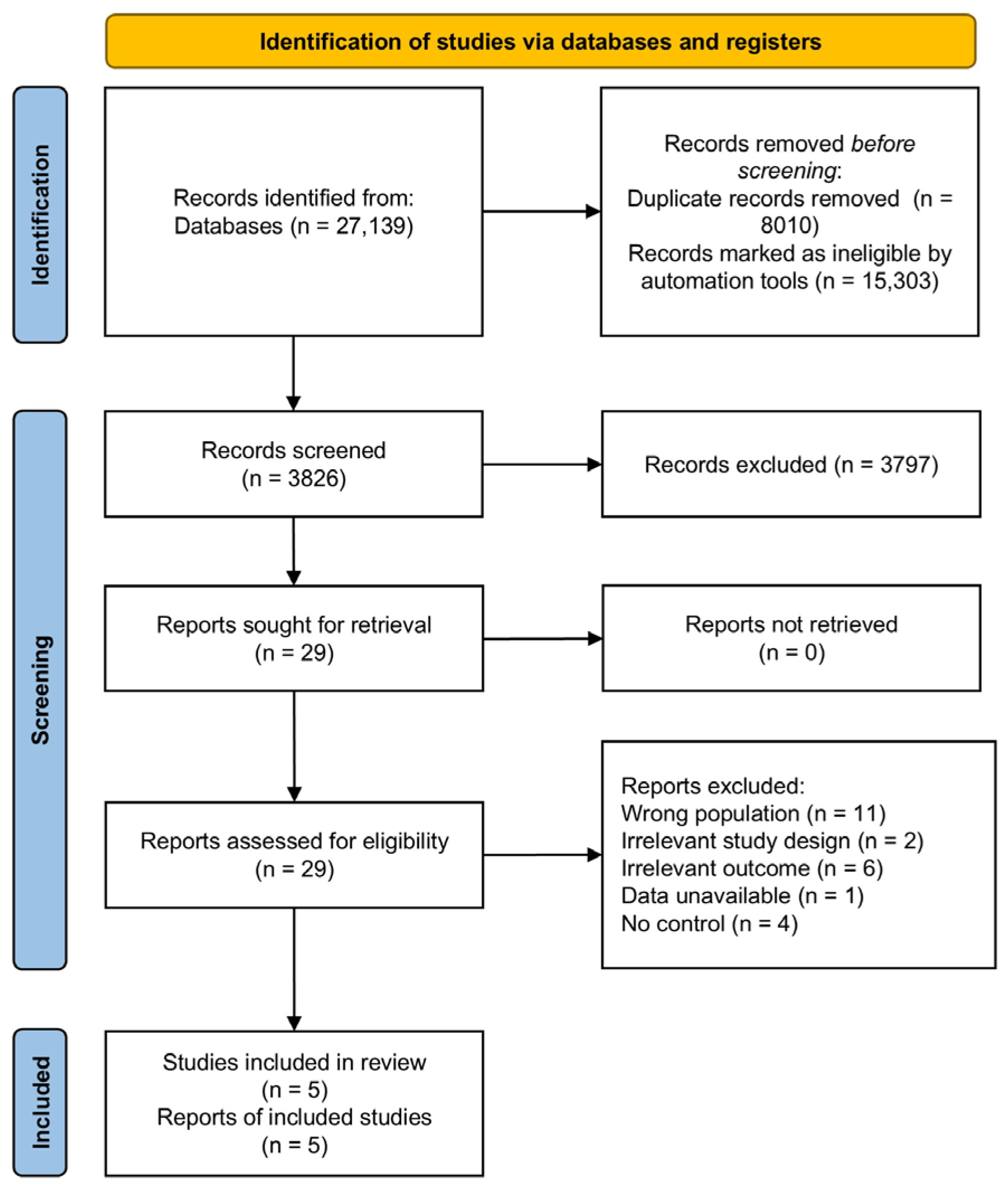 Biology 14 00640 g002