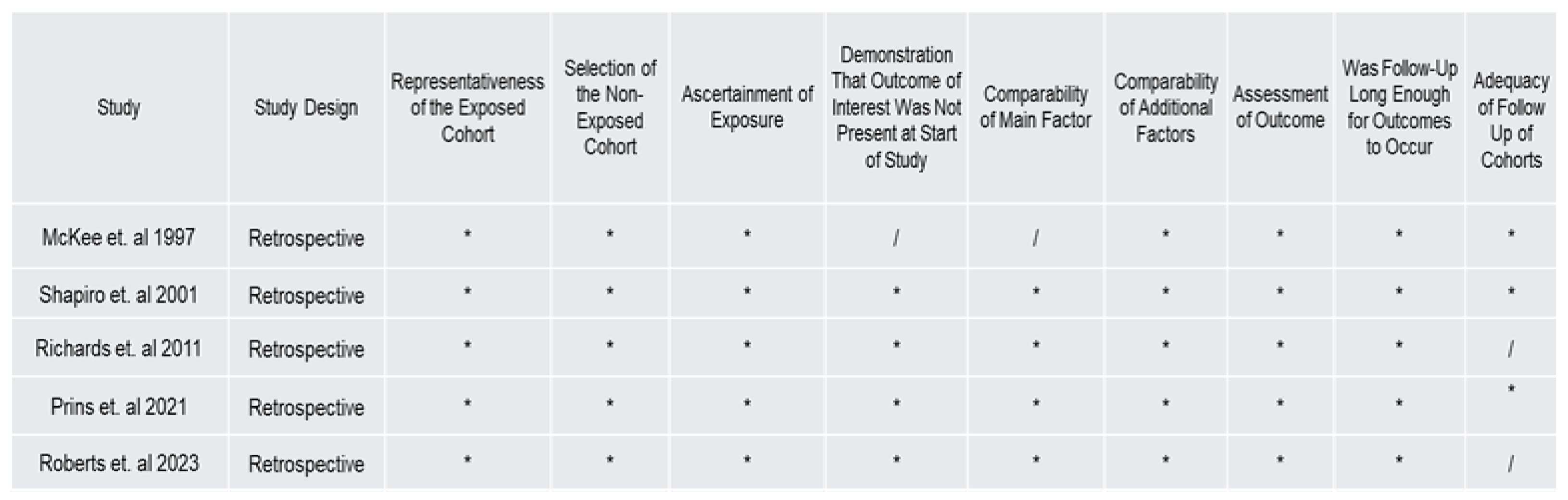 Biology 14 00640 g003