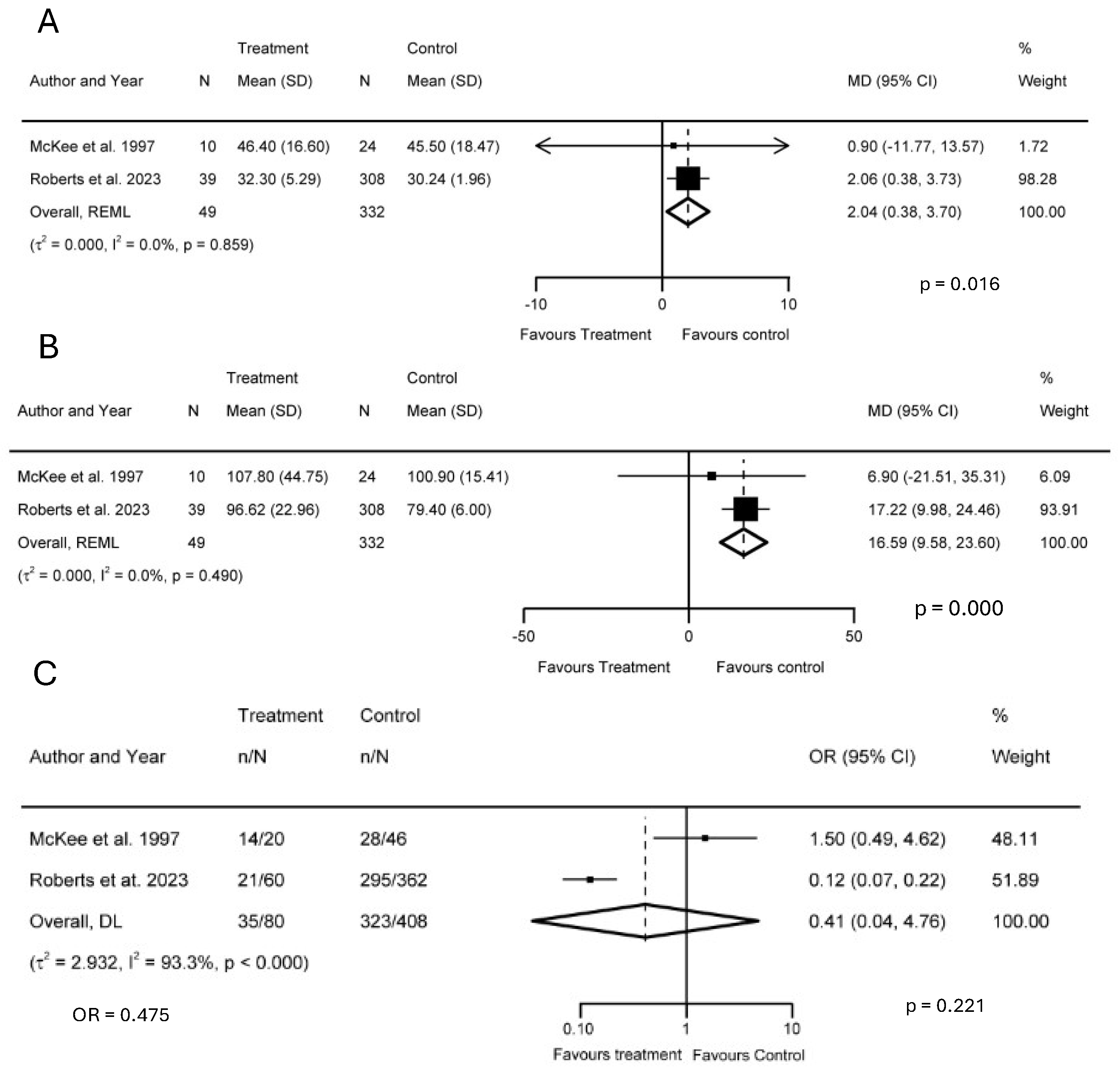 Biology 14 00640 g004