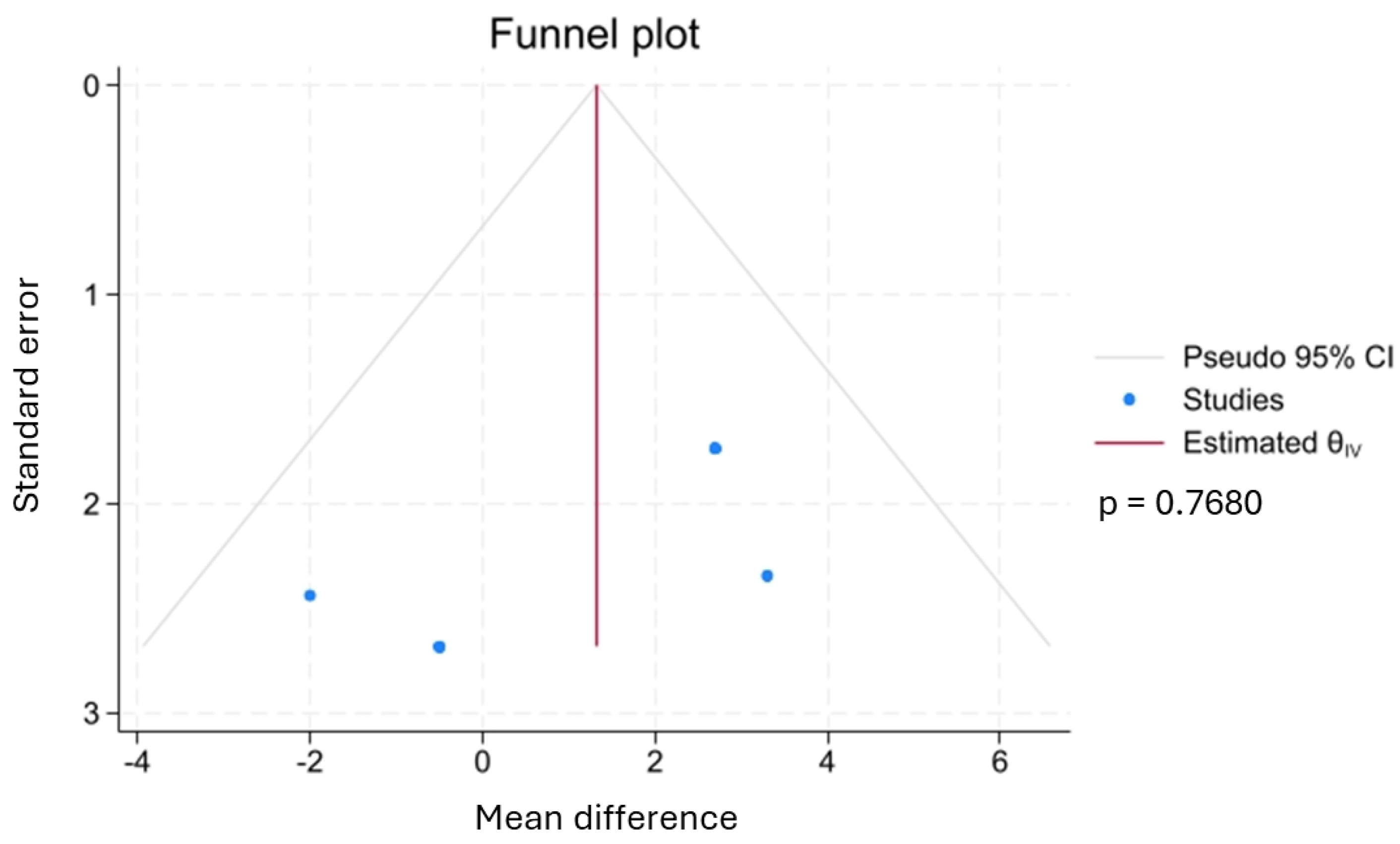 Biology 14 00640 g006