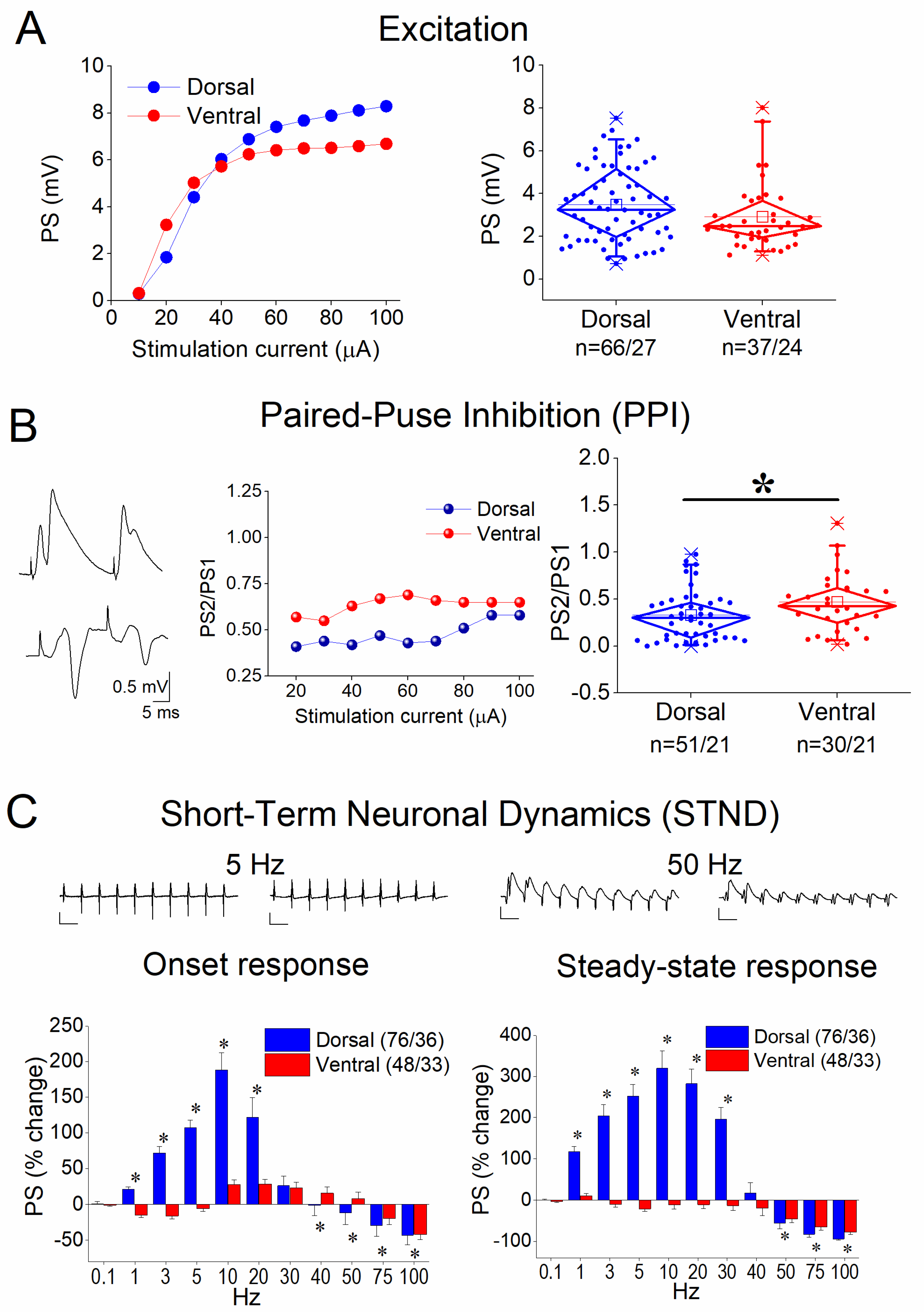 Biology 14 00642 g001