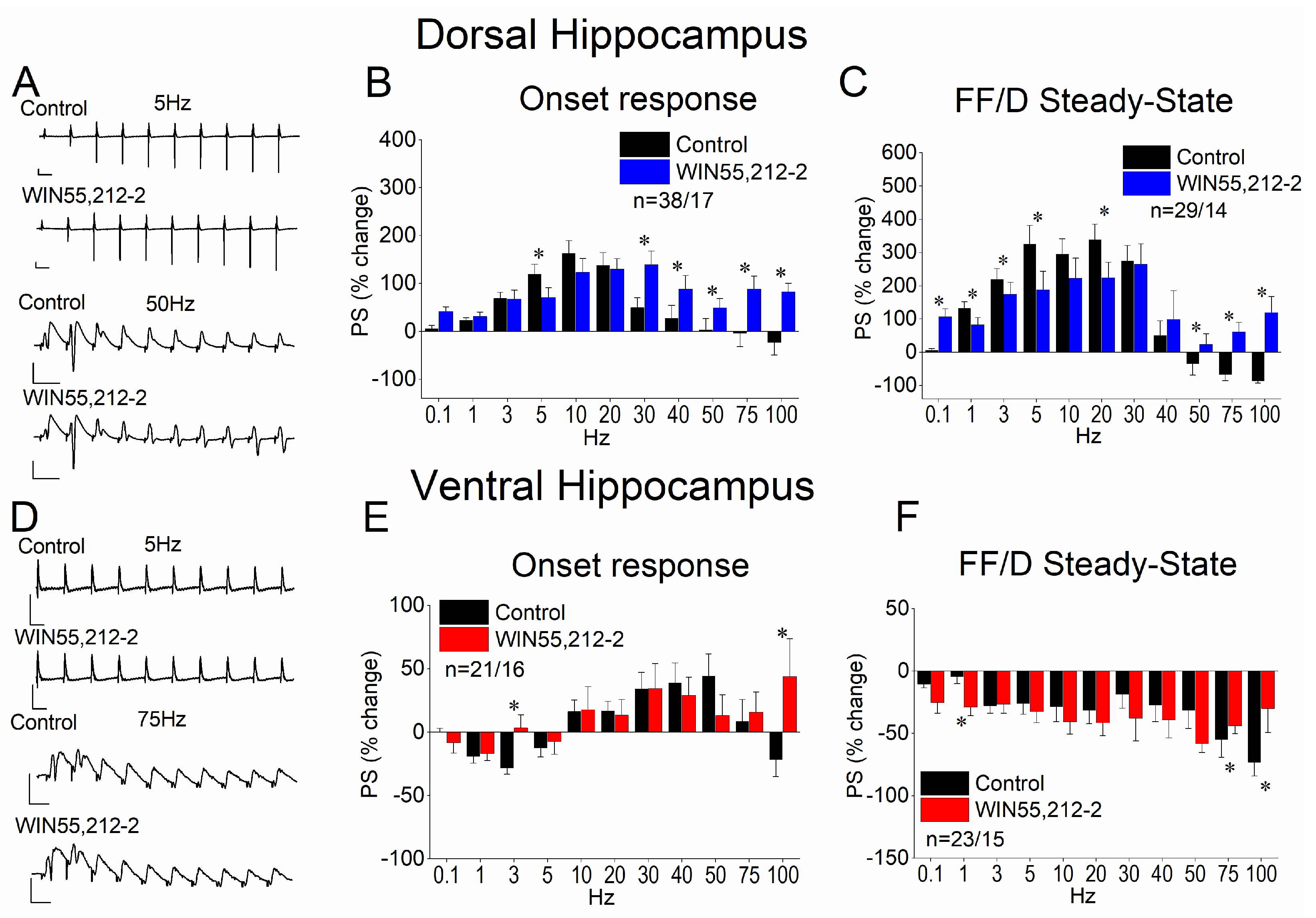 Biology 14 00642 g005