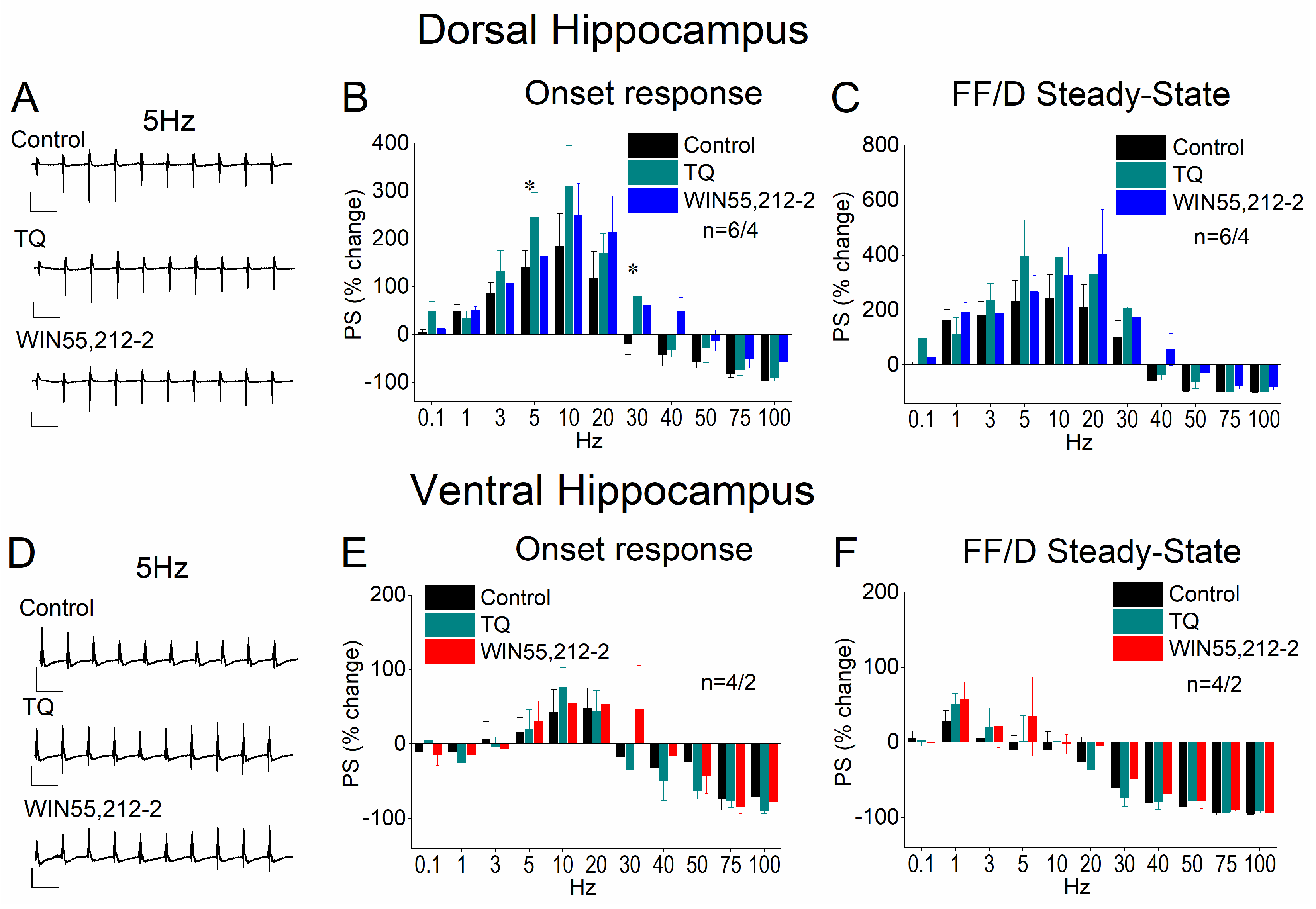 Biology 14 00642 g007
