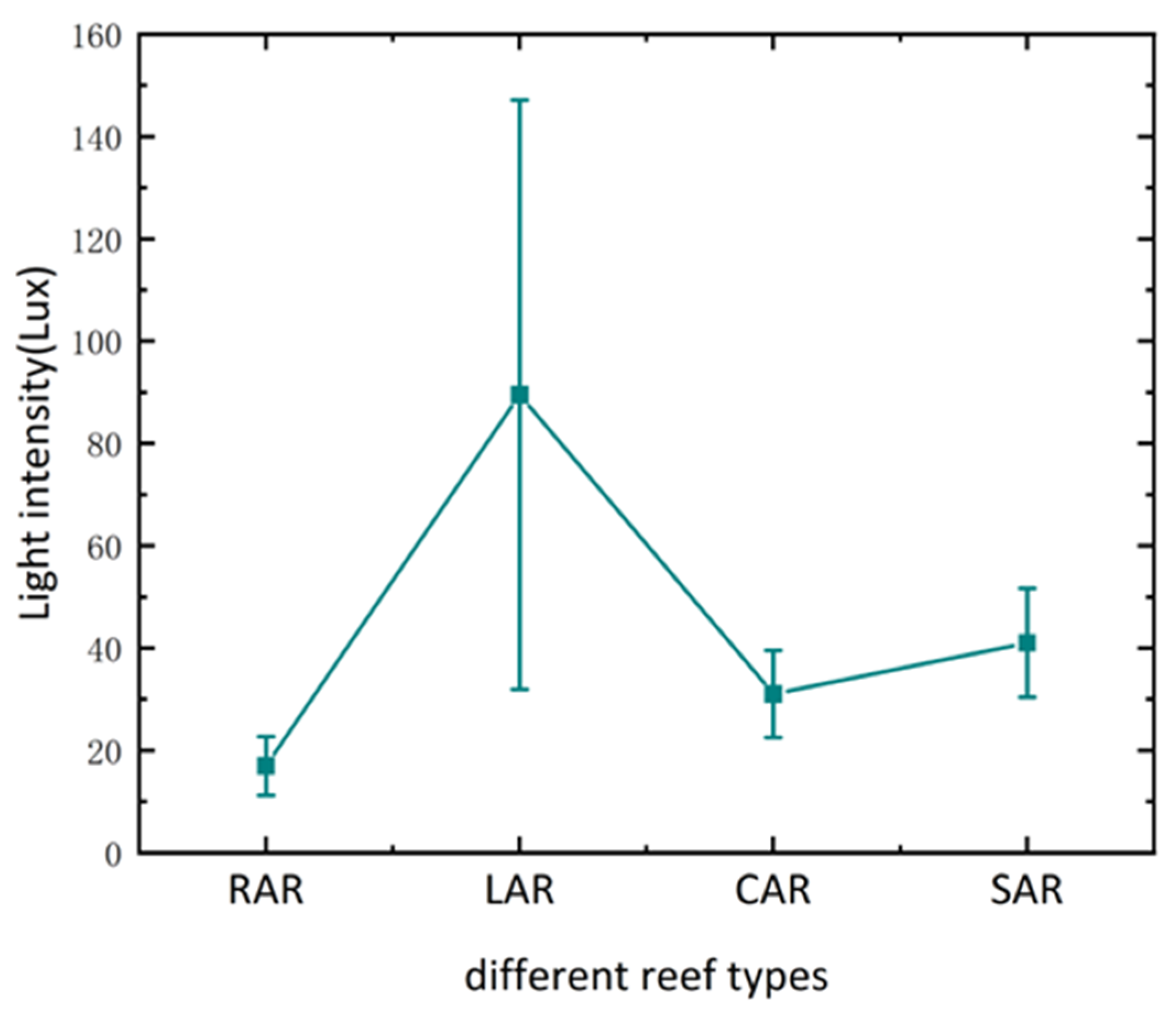 Biology 14 00644 g005