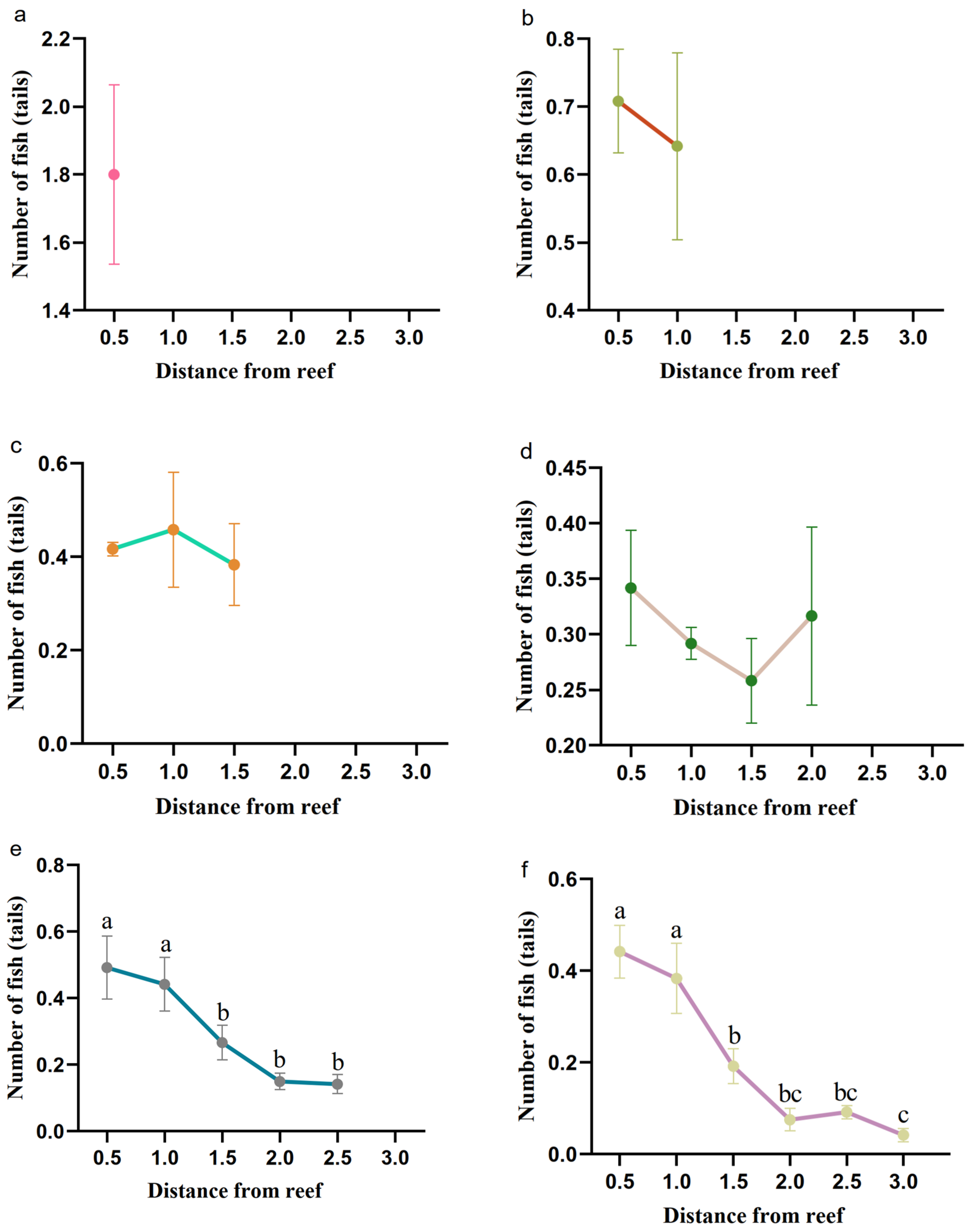Biology 14 00644 g008