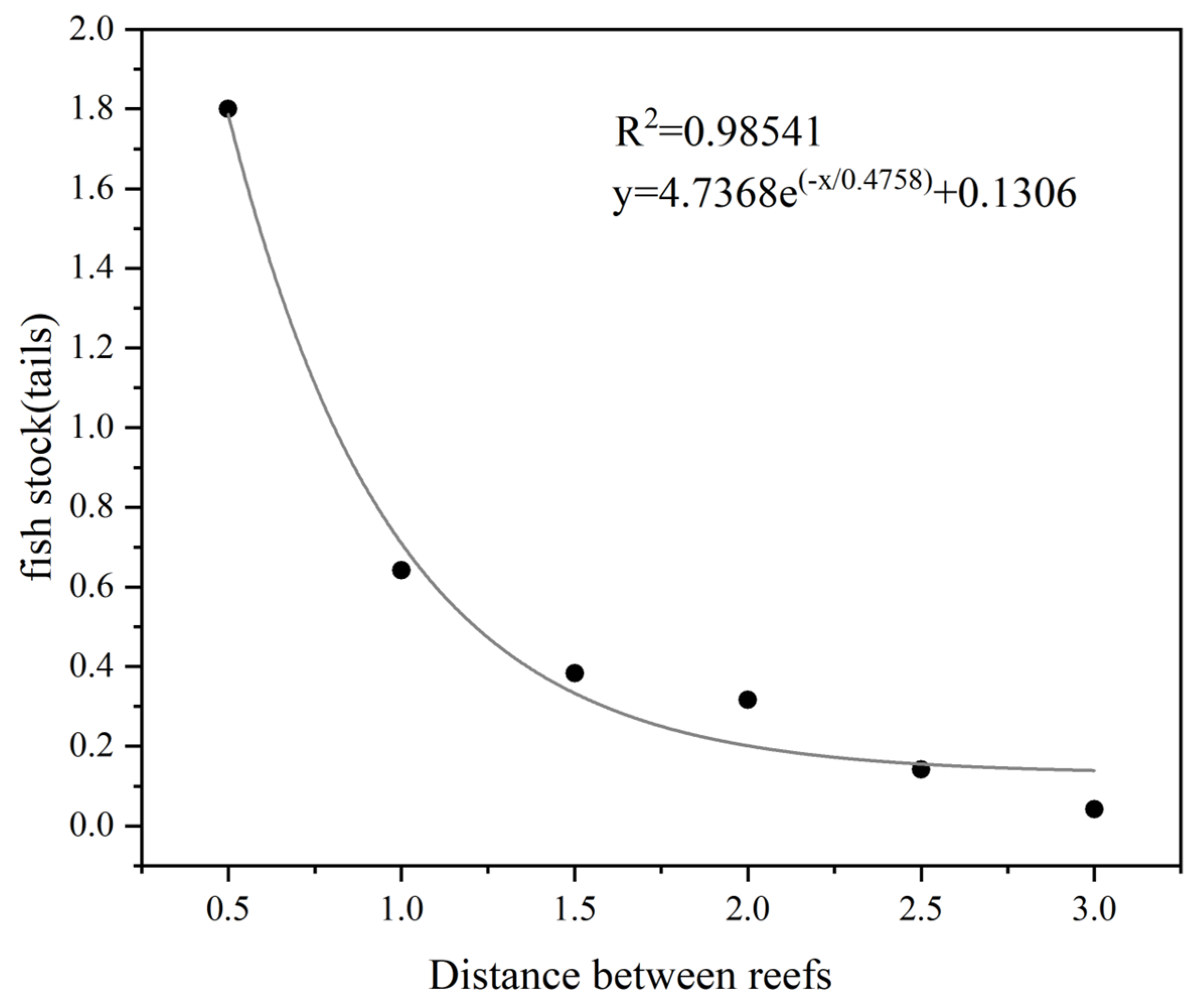 Biology 14 00644 g009