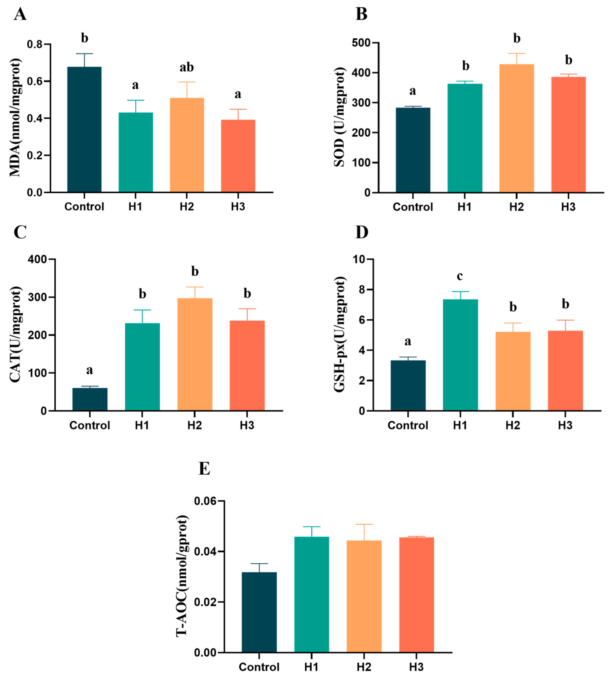 Biology 14 00646 g002