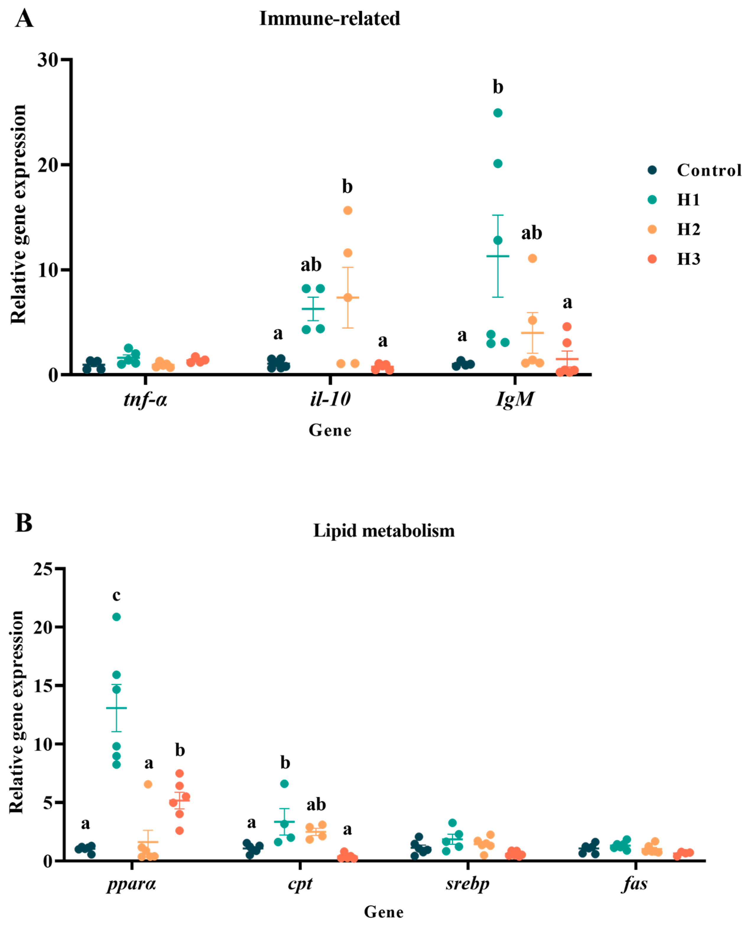 Biology 14 00646 g003