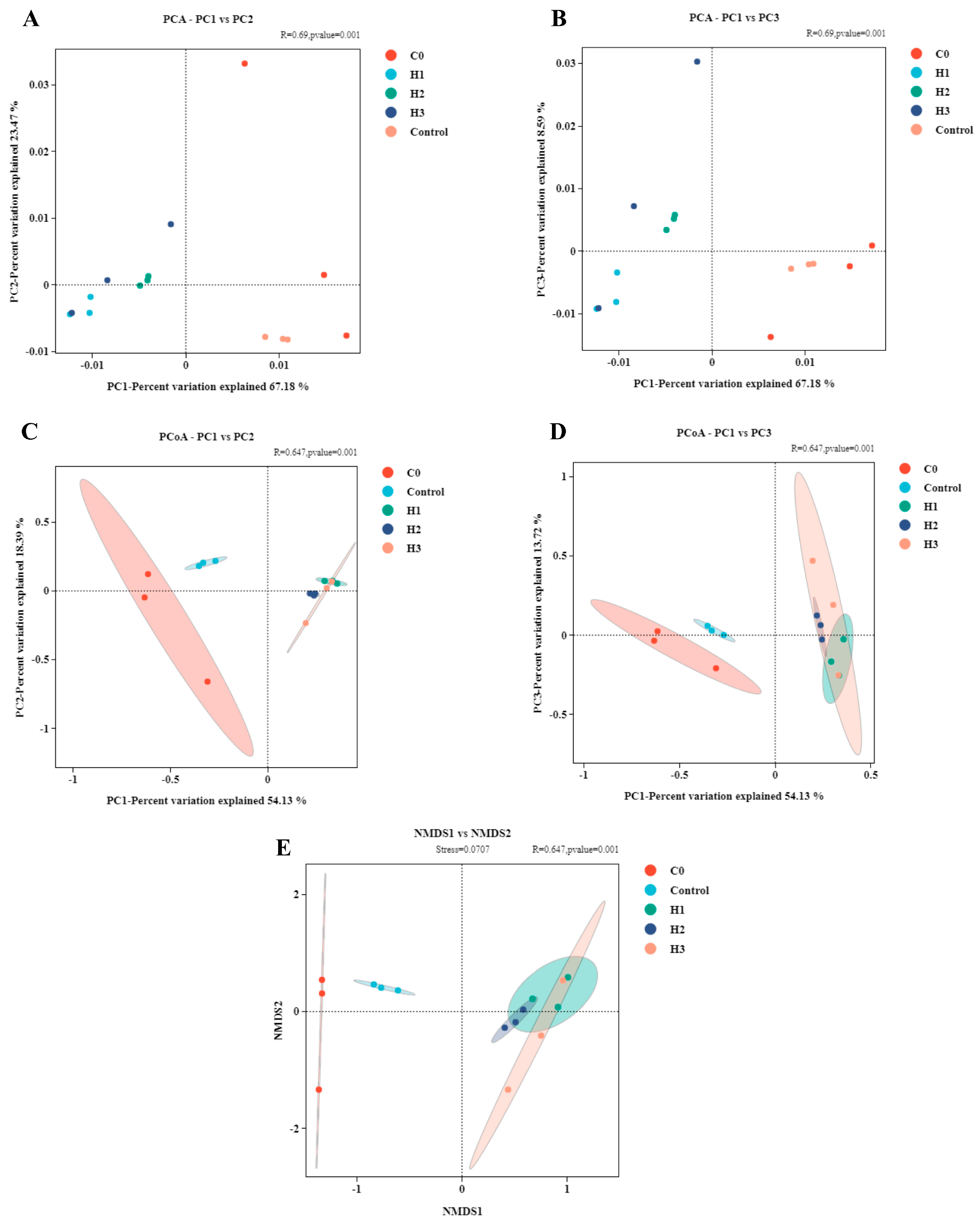 Biology 14 00646 g004