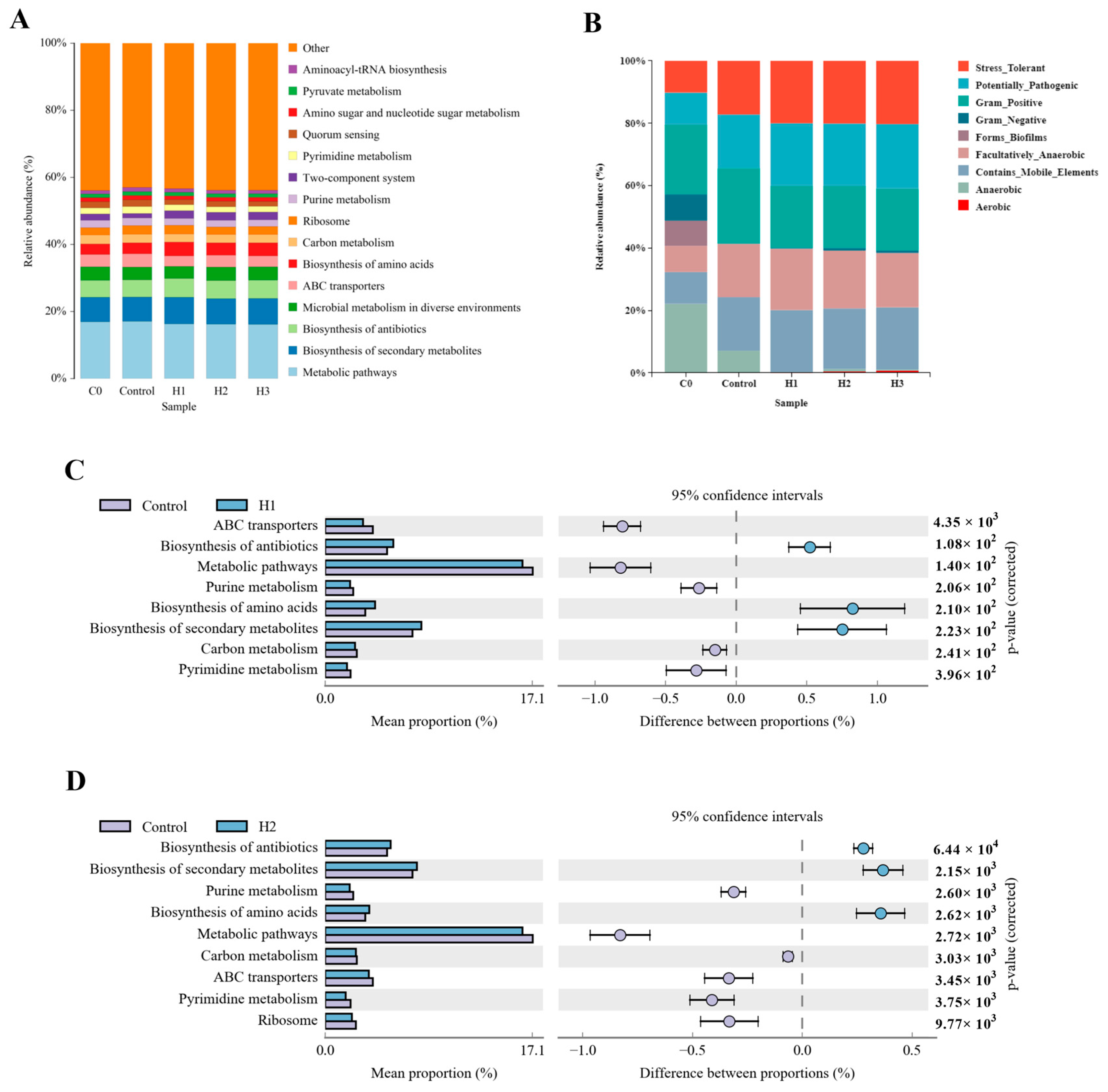 Biology 14 00646 g007