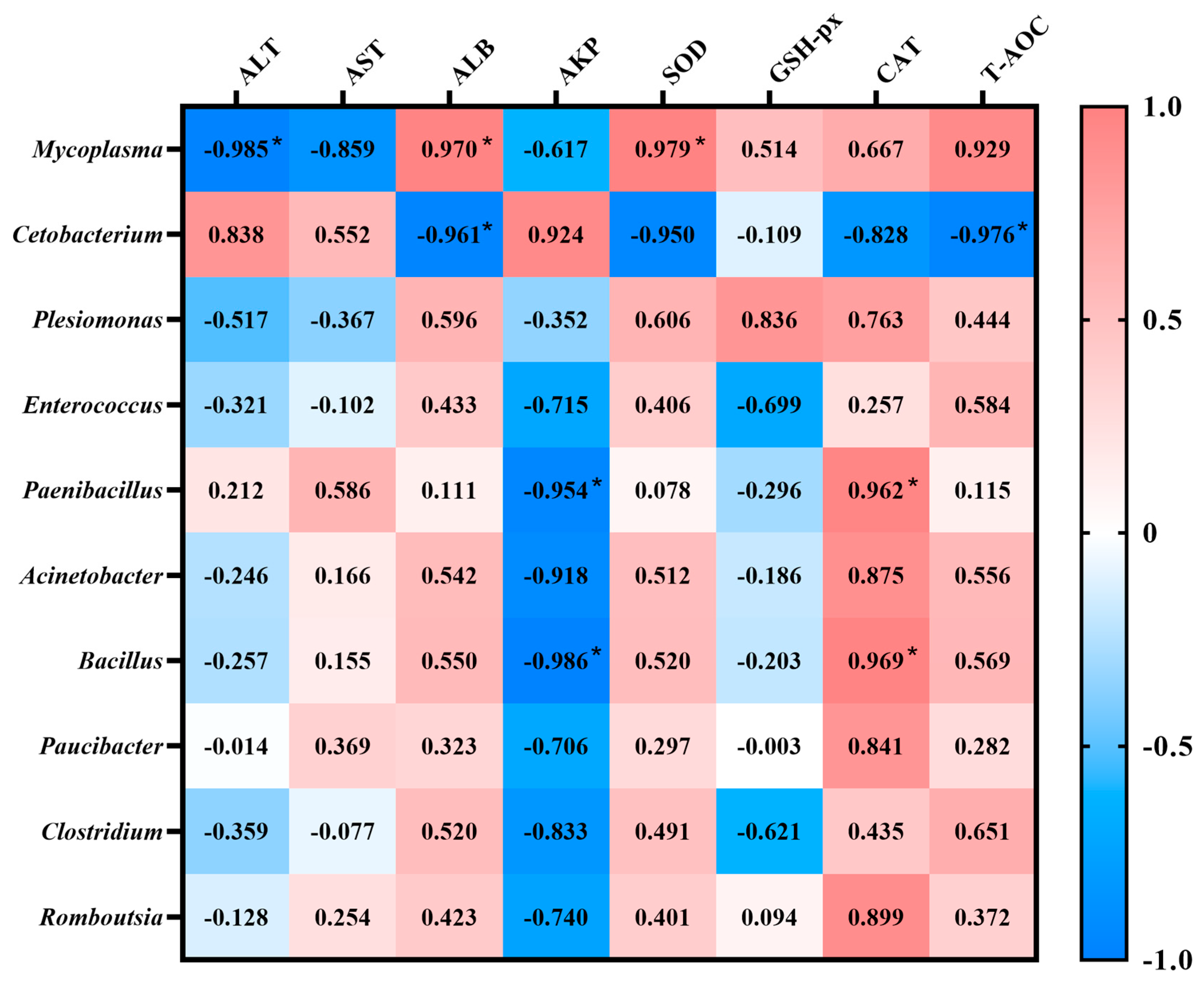 Biology 14 00646 g008