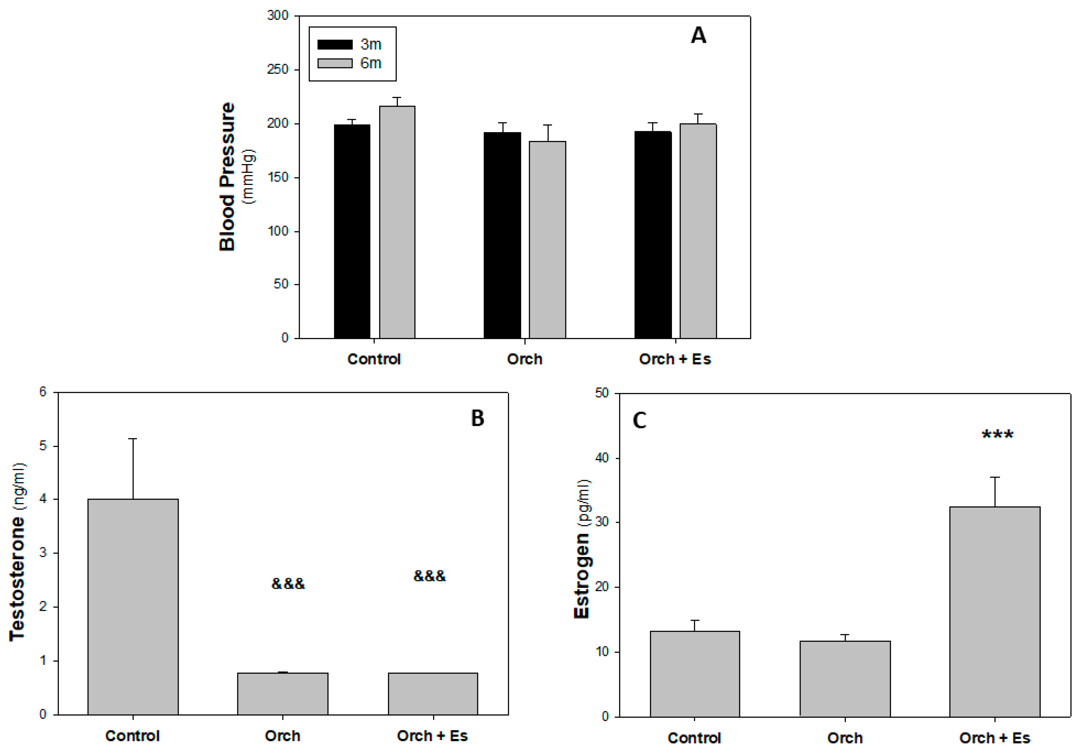 Biology 14 00650 g002