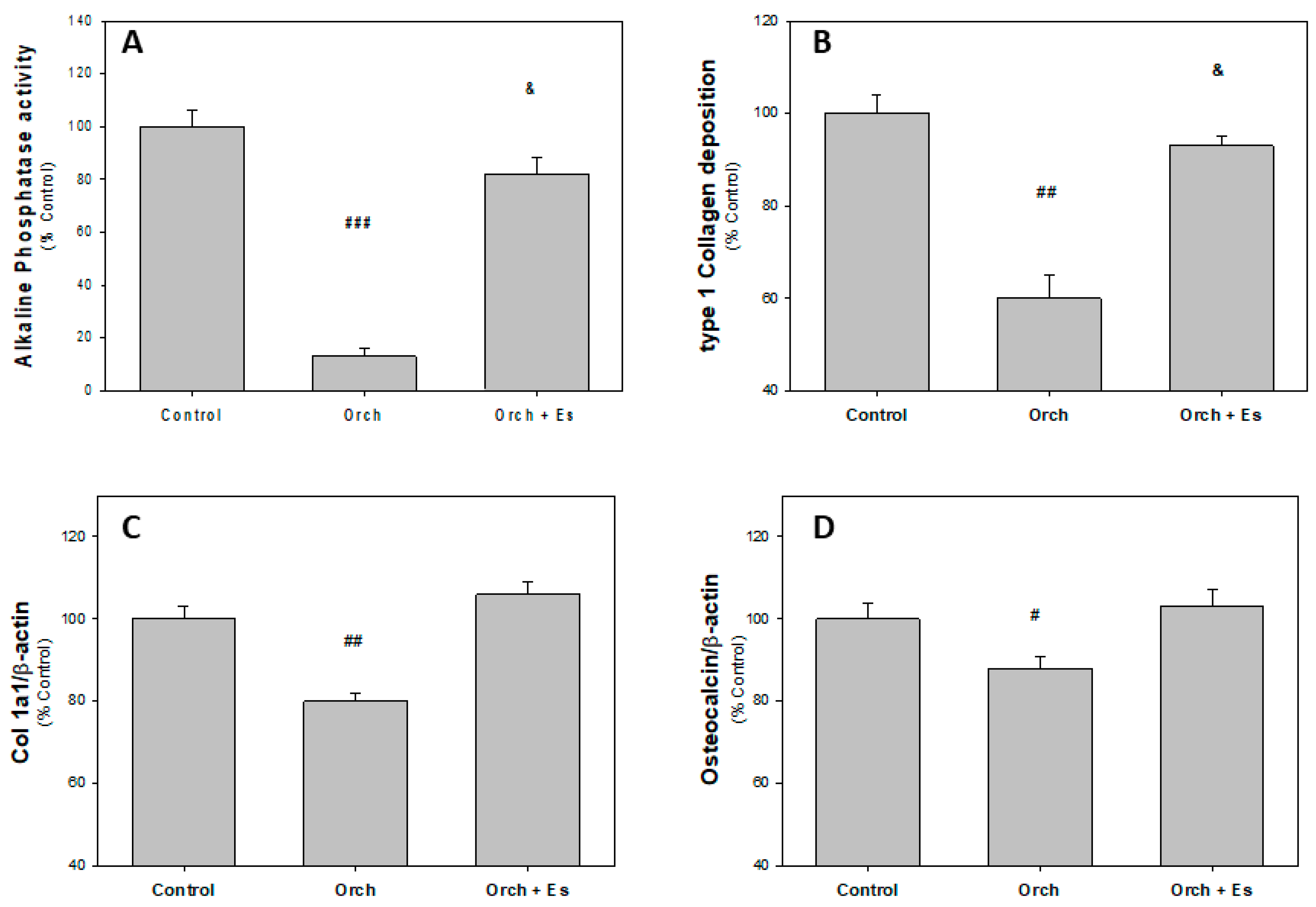 Biology 14 00650 g003