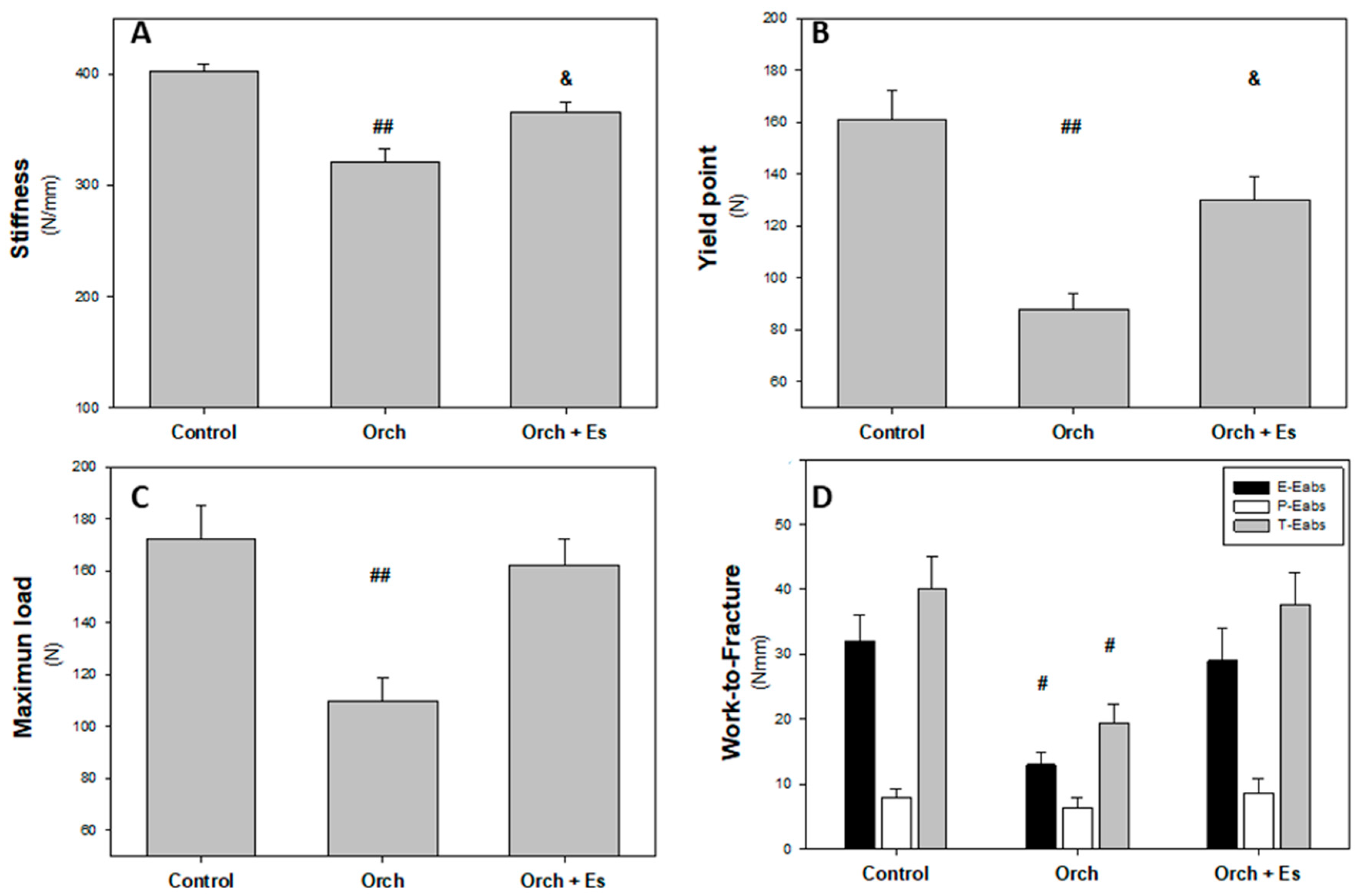 Biology 14 00650 g006