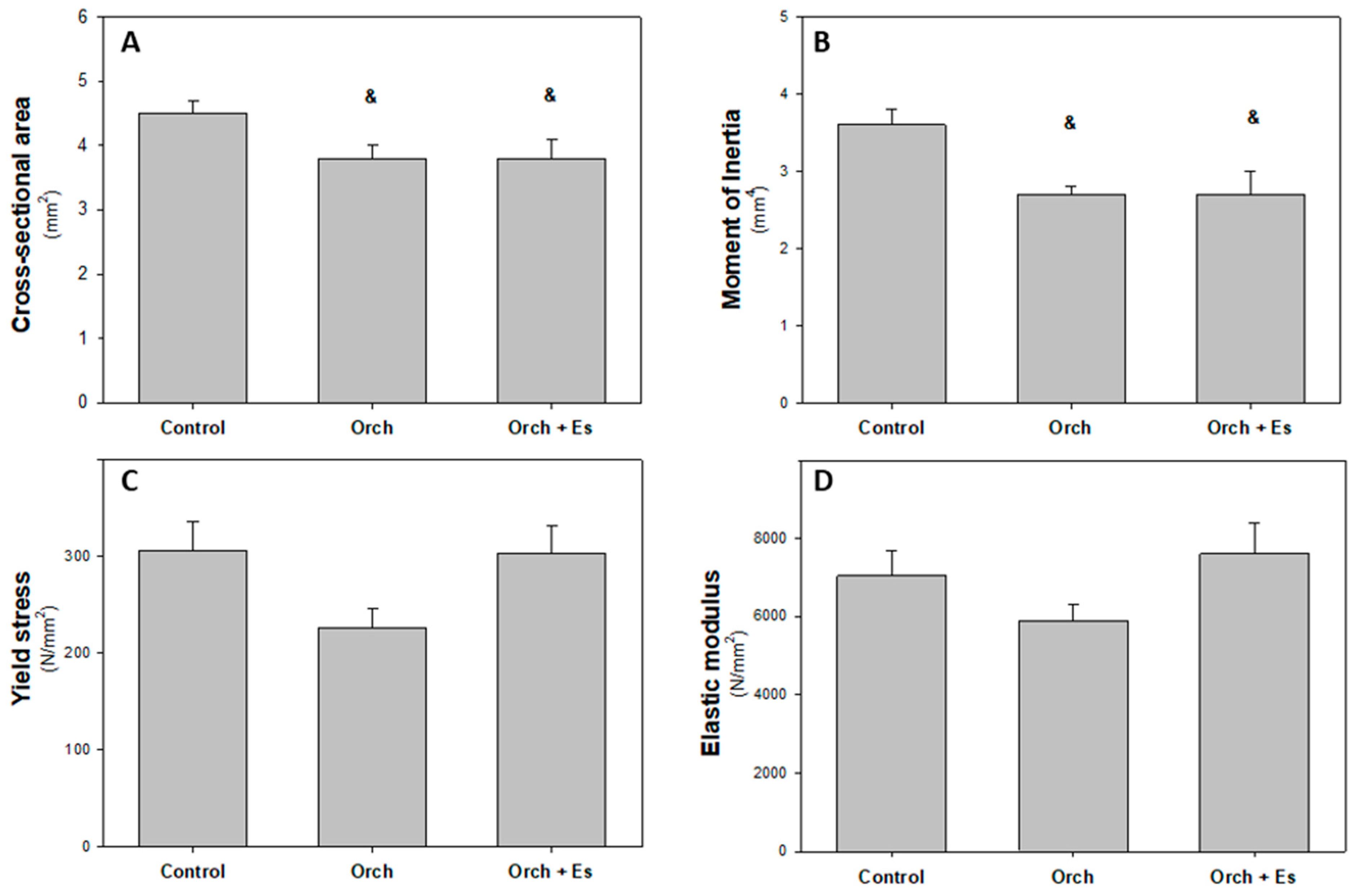 Biology 14 00650 g007