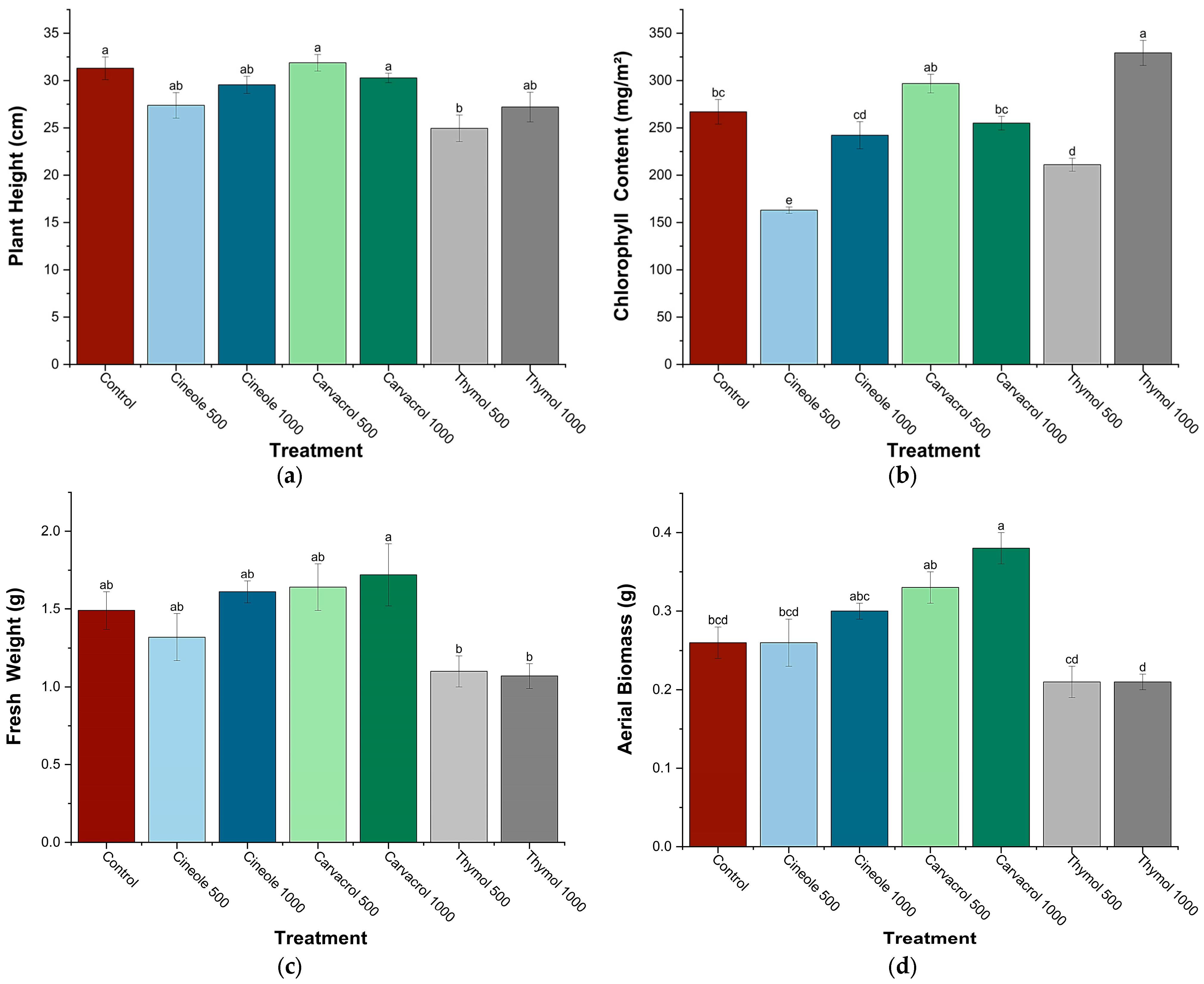 Biology 14 00657 g002