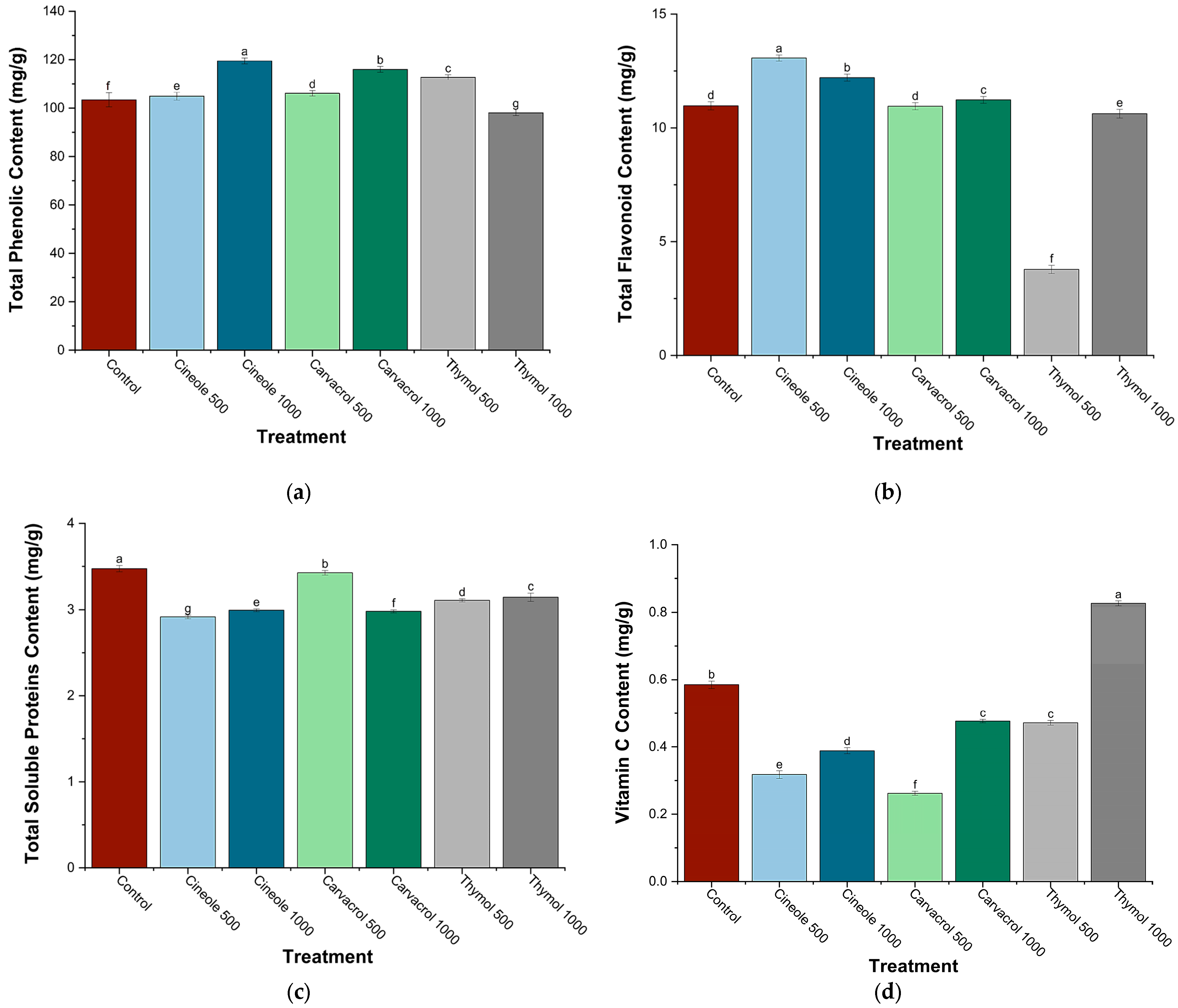 Biology 14 00657 g003