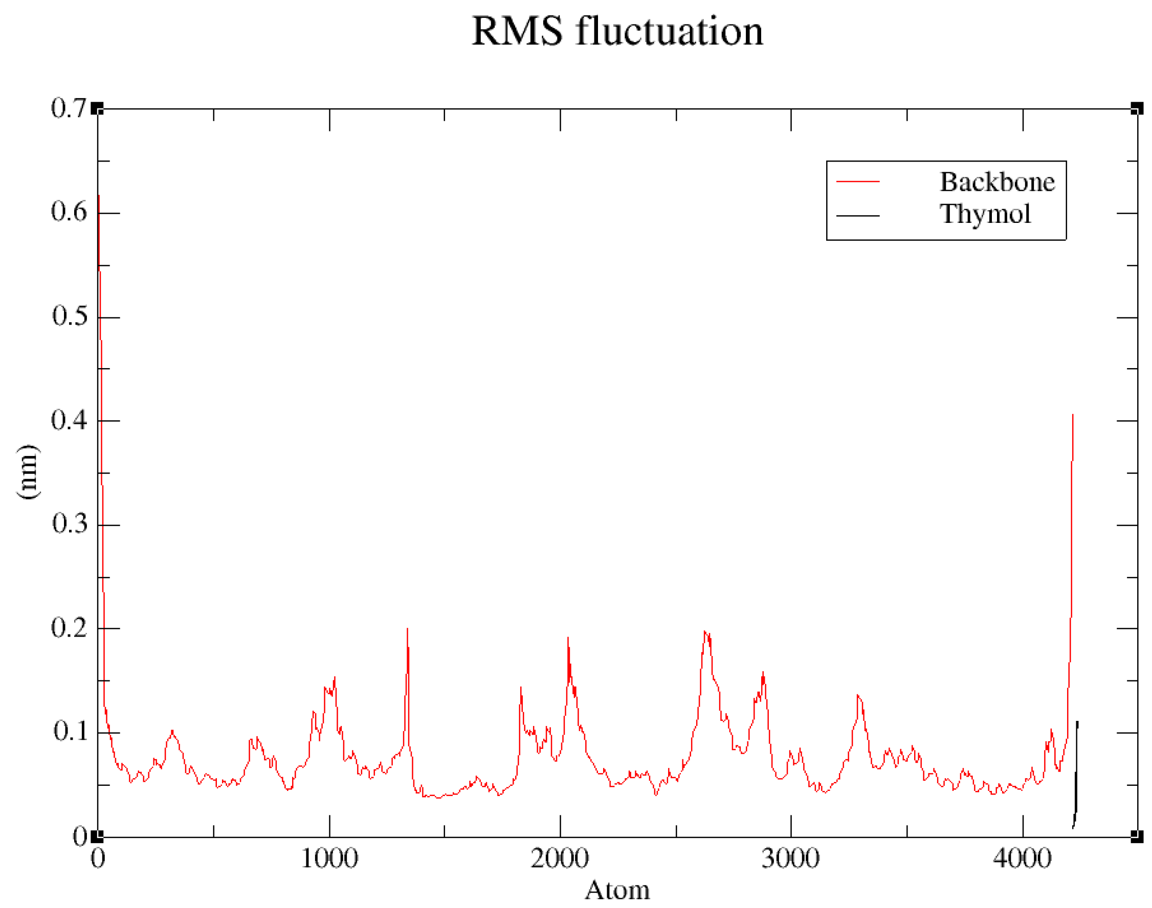 Biology 14 00657 g008