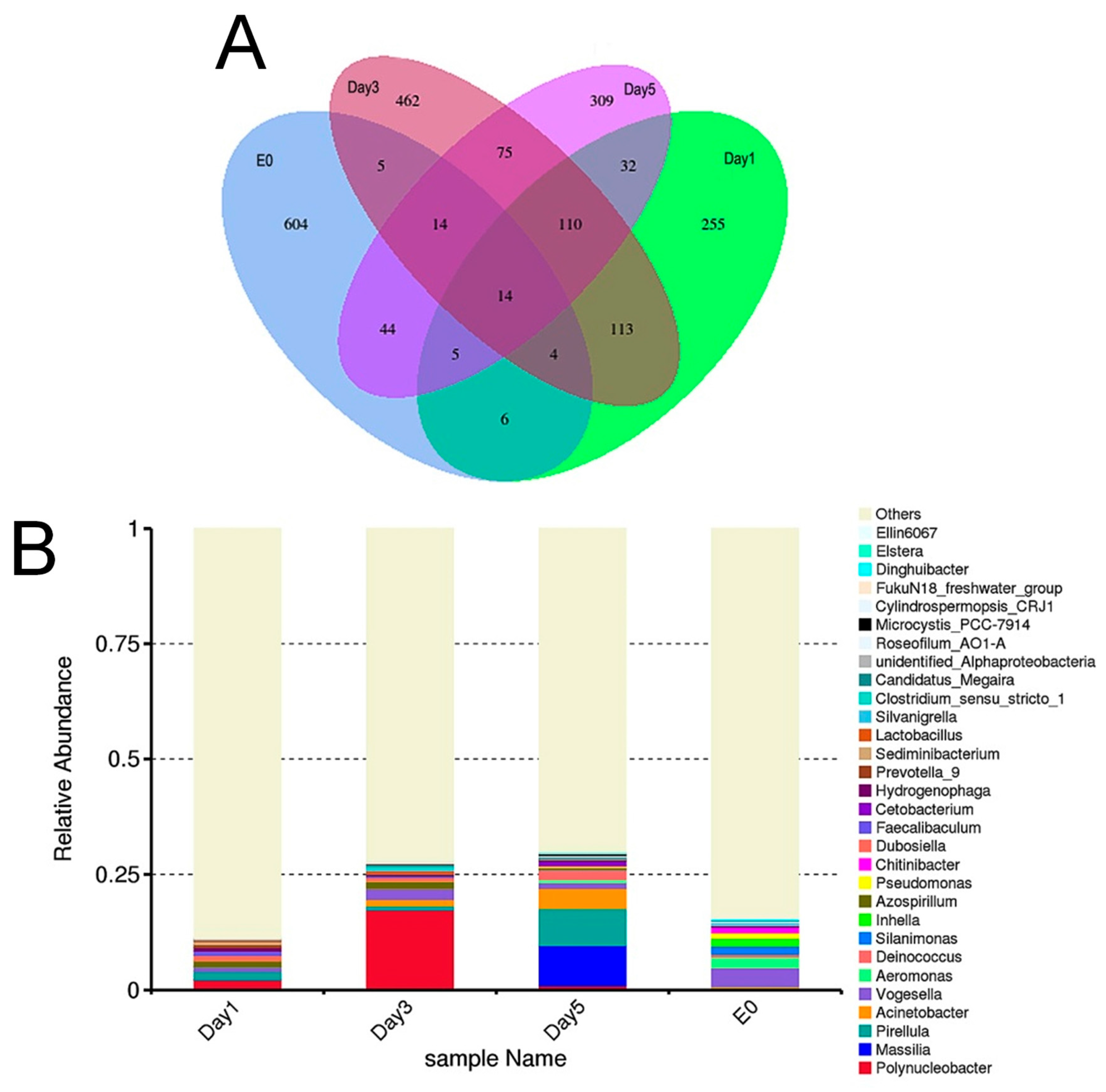 Biology 14 00665 g004