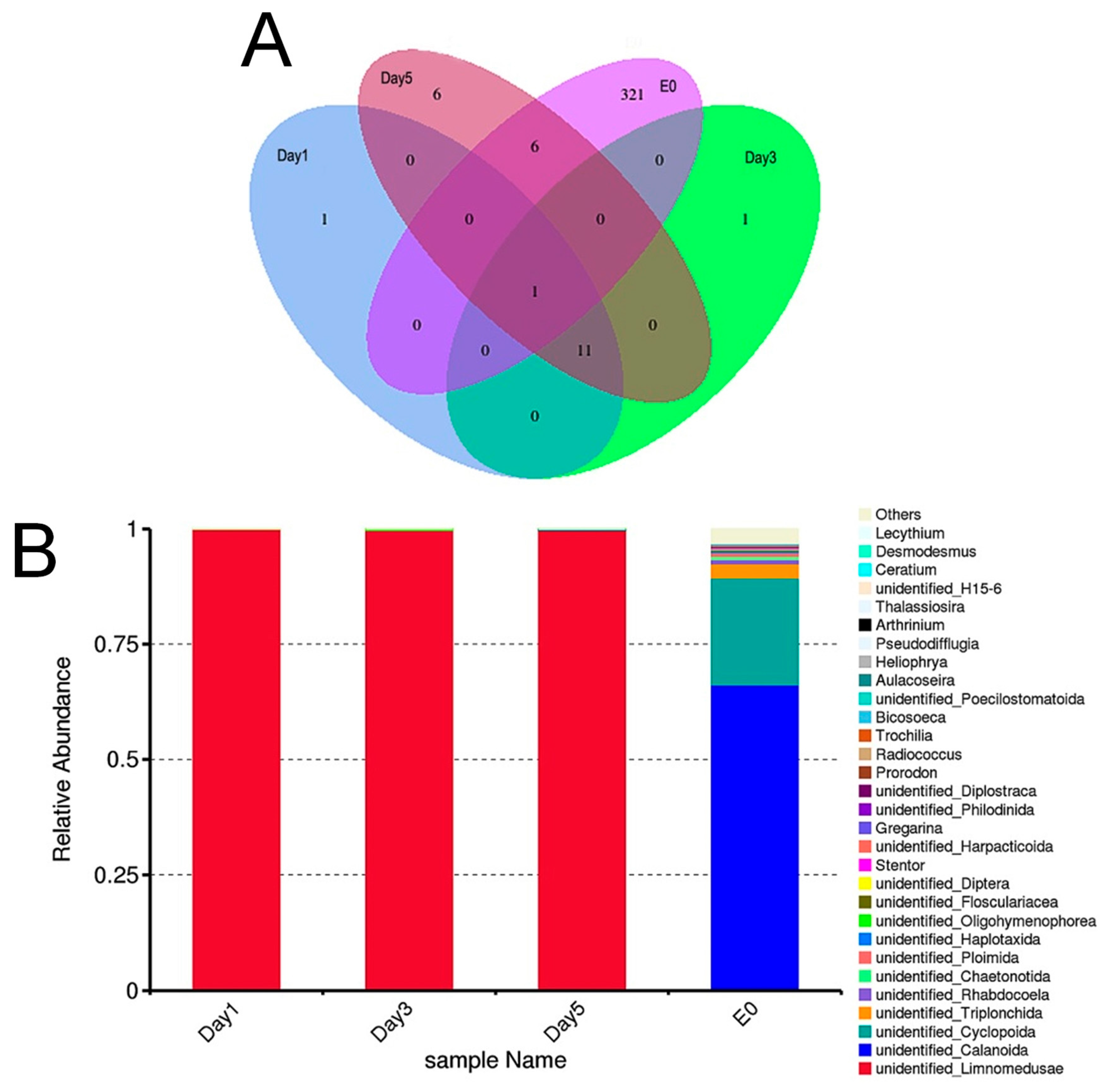Biology 14 00665 g005