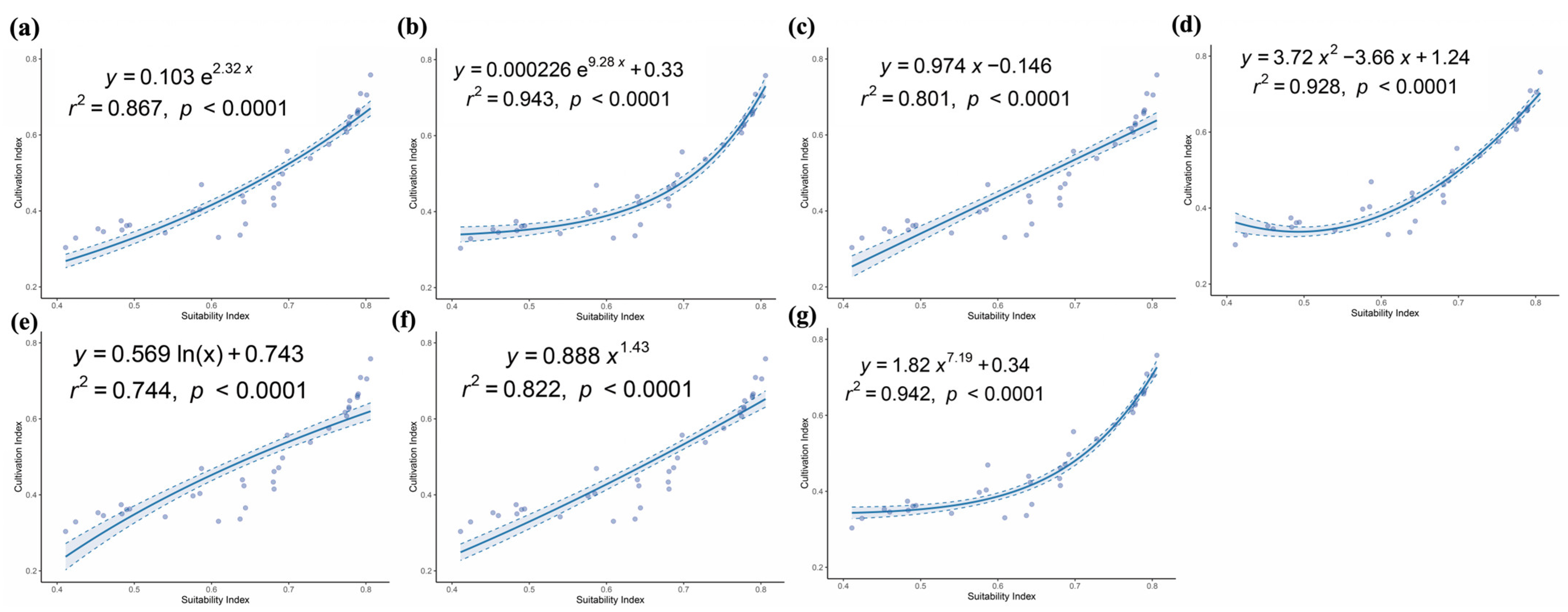 Biology 14 00668 g007