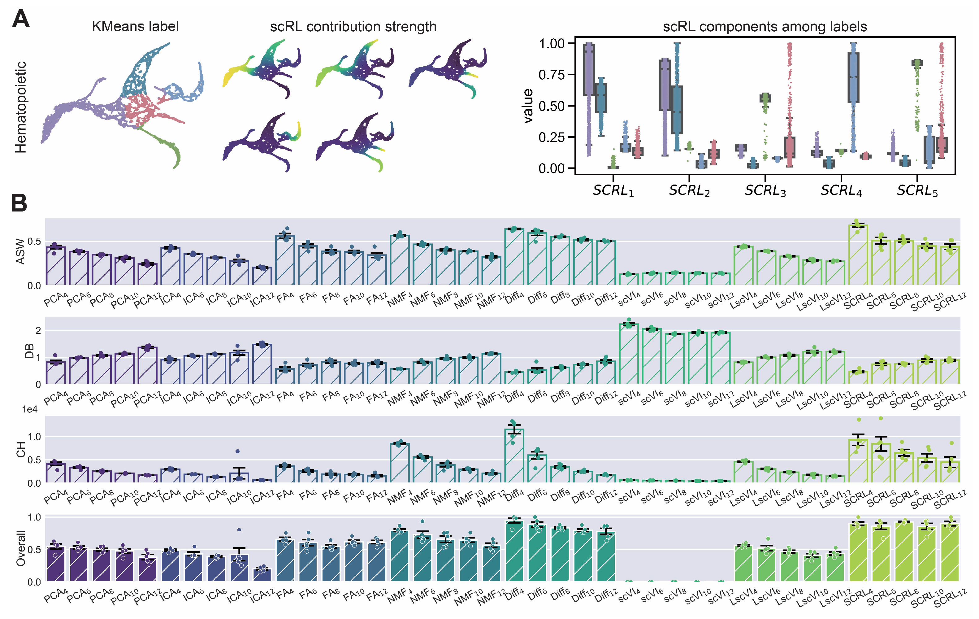 Biology 14 00679 g005