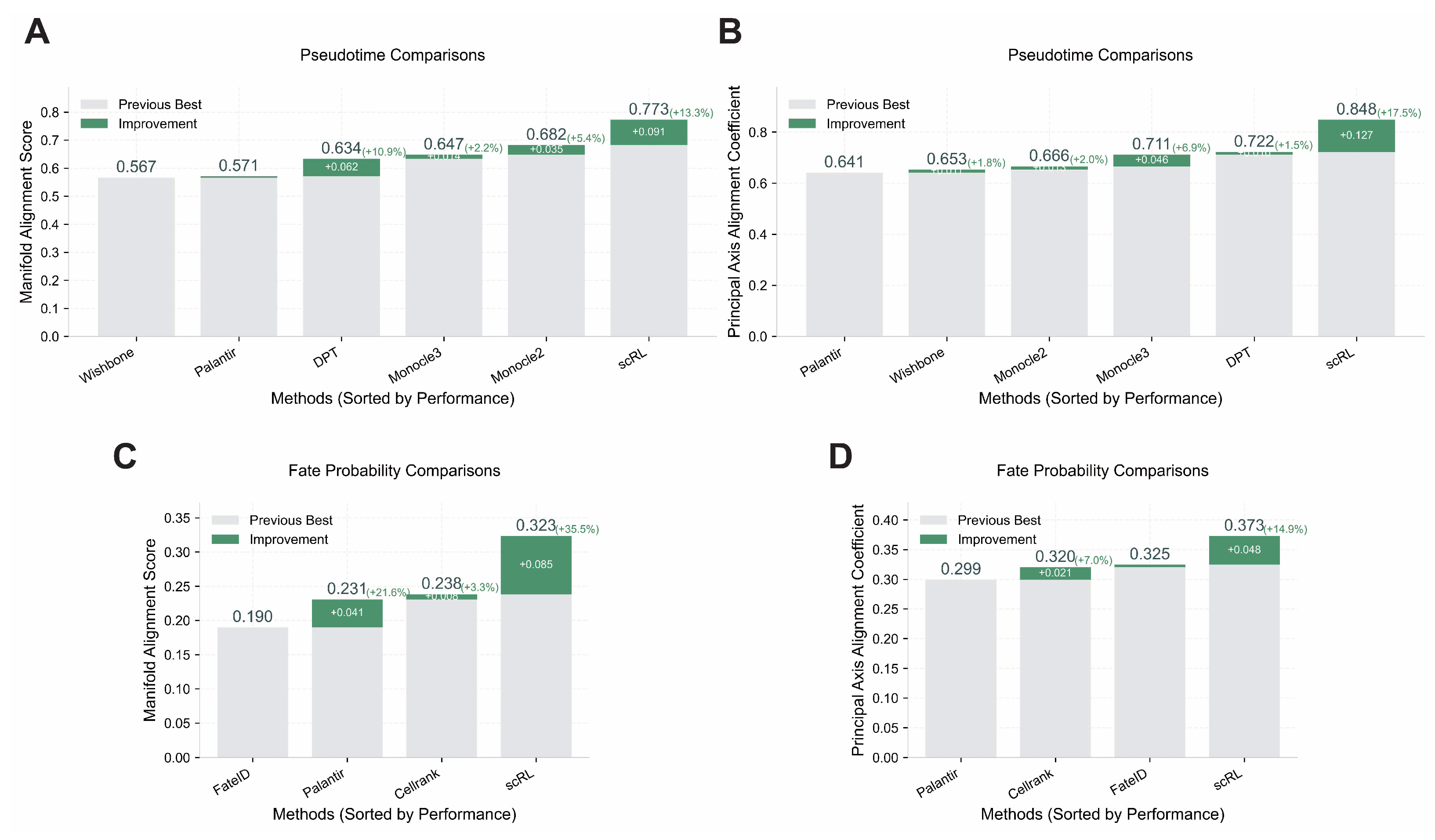 Biology 14 00679 g006