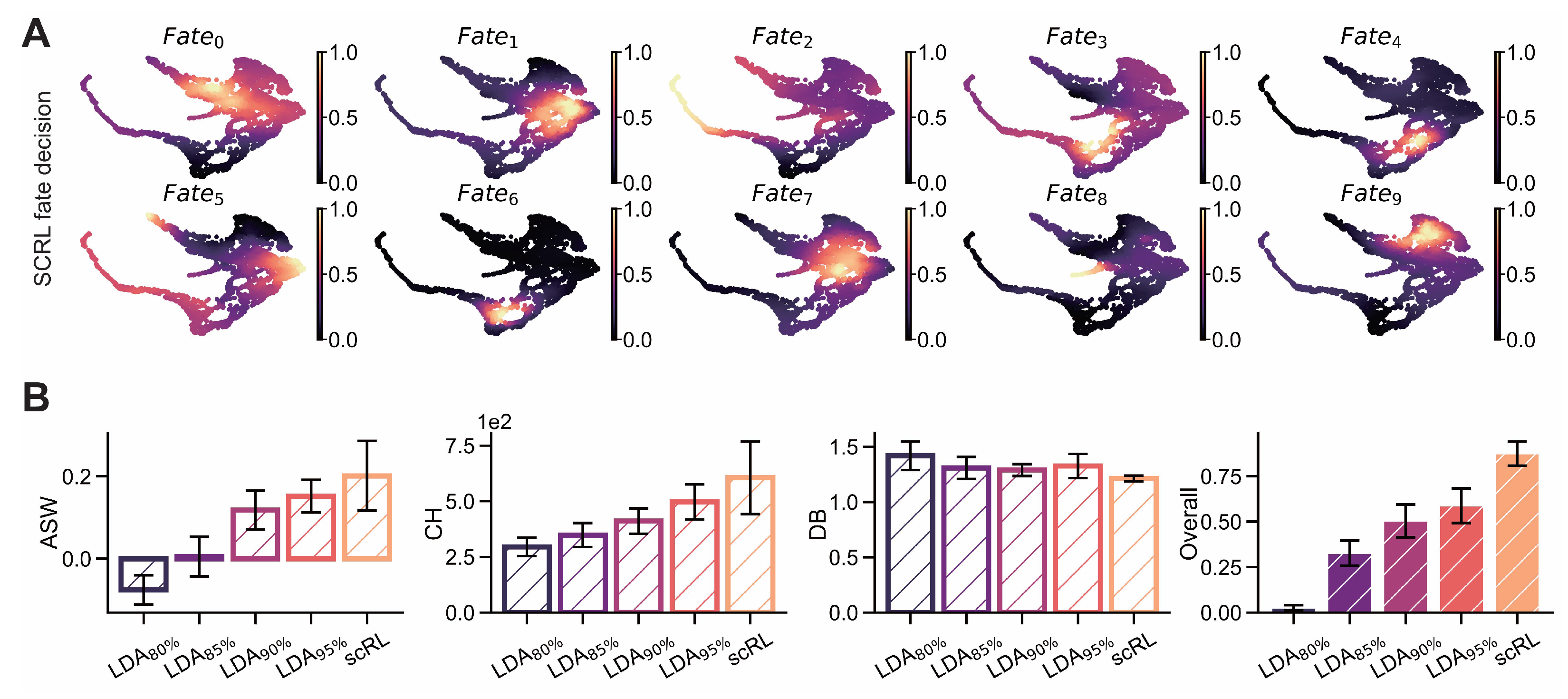 Biology 14 00679 g0a3