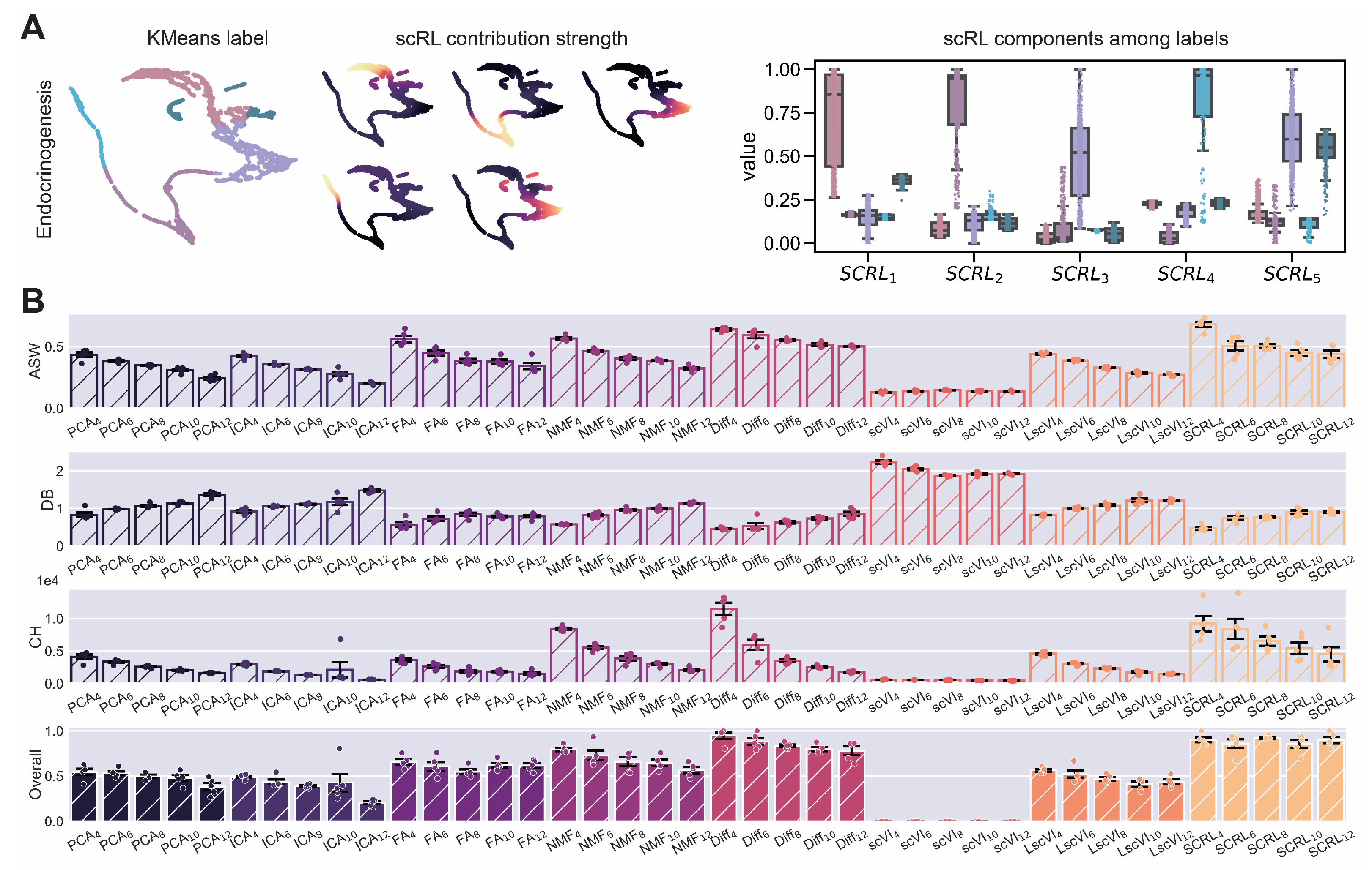 Biology 14 00679 g0a5