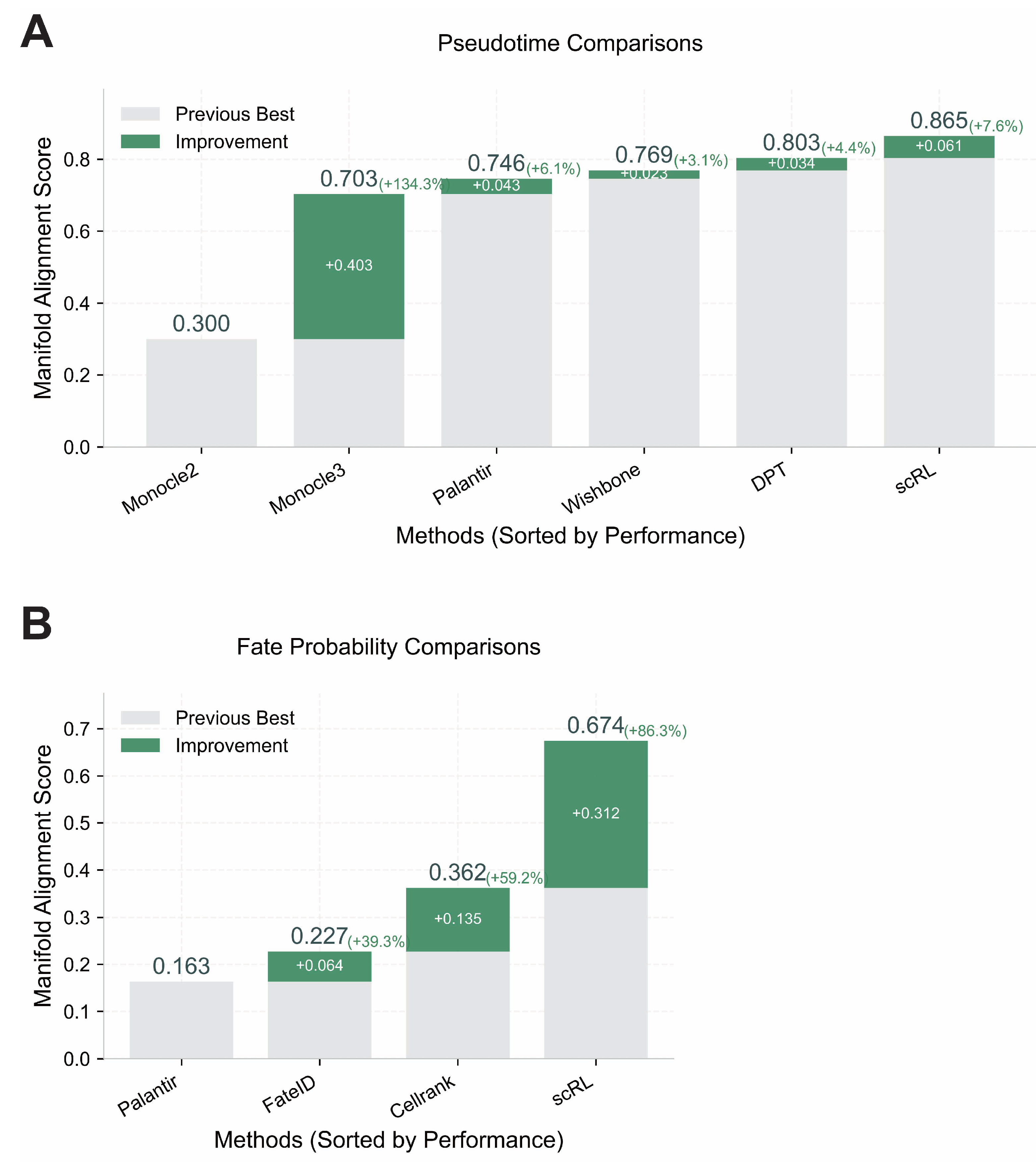 Biology 14 00679 g0a6