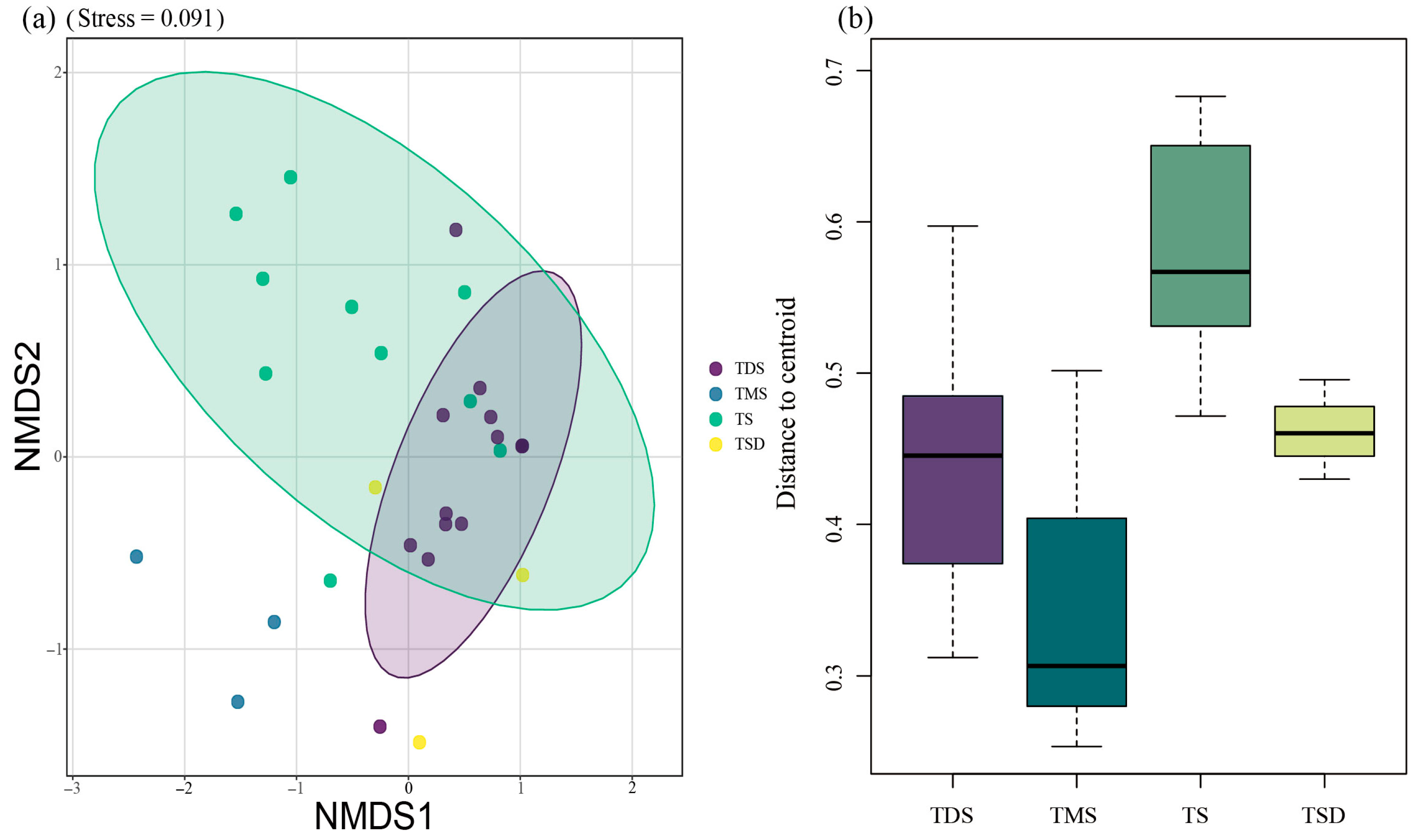 Biology 14 00680 g003