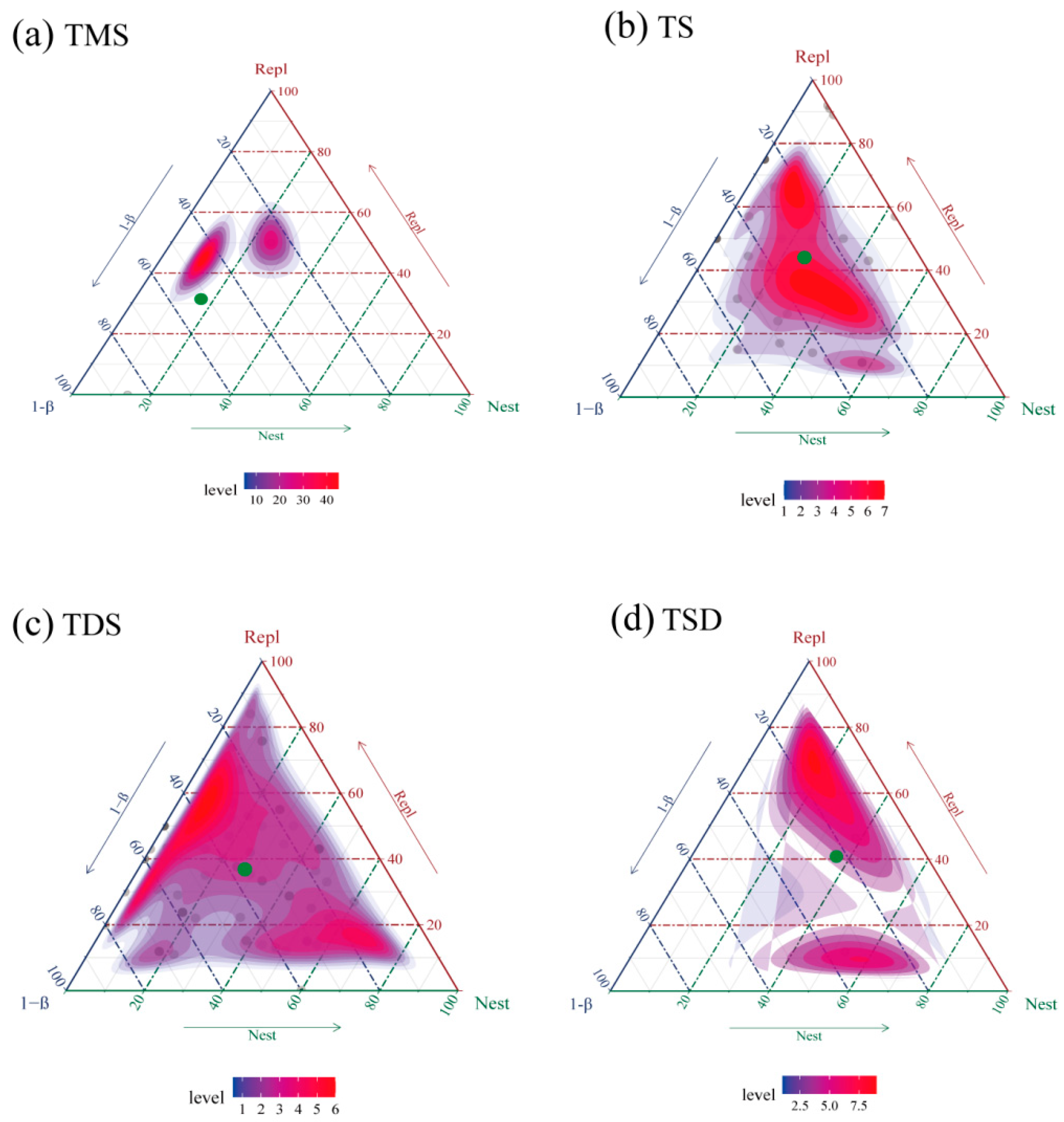 Biology 14 00680 g004